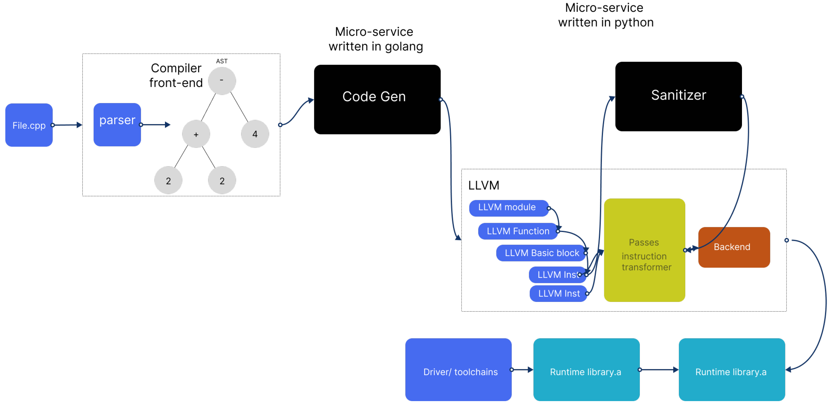 Symmetry 14 01818 g005