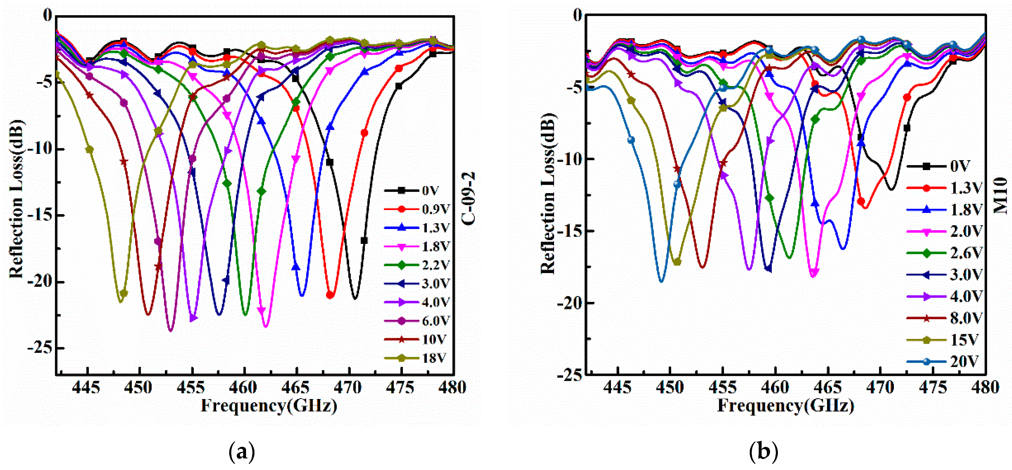 Symmetry 14 01820 g007