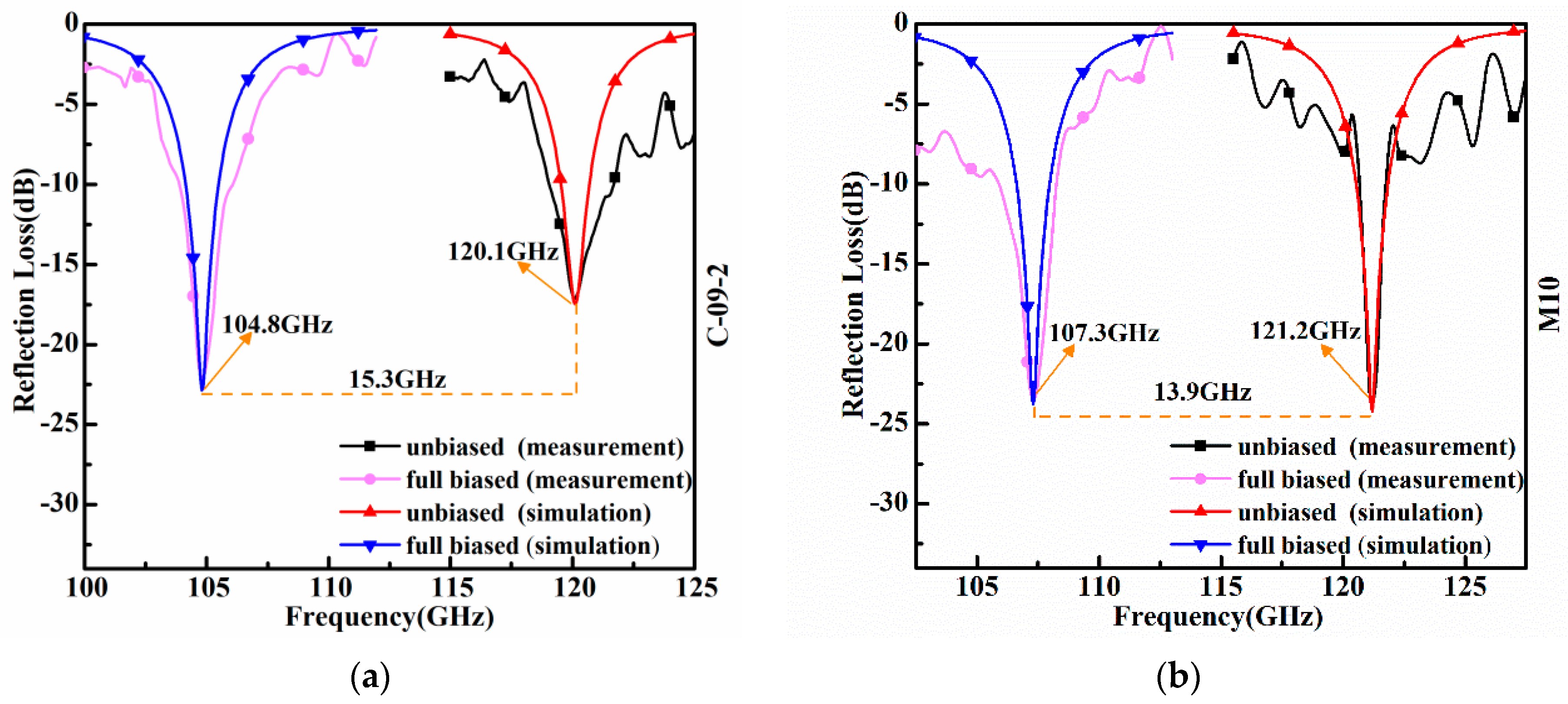Symmetry 14 01820 g008