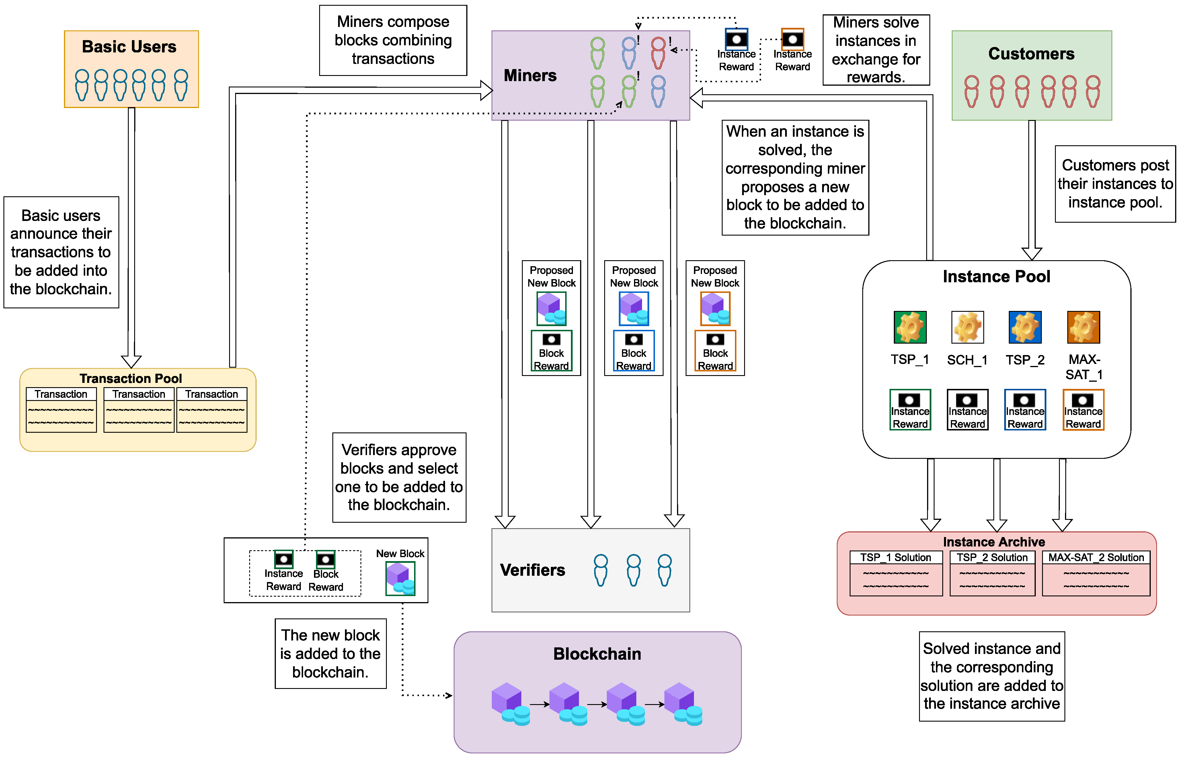 Symmetry 14 01831 g003 550
