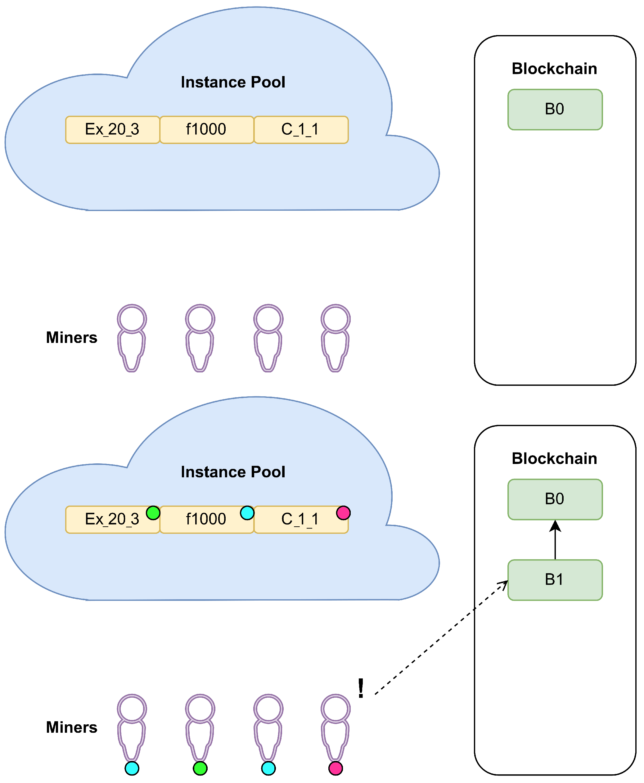 Symmetry 14 01831 g006 550