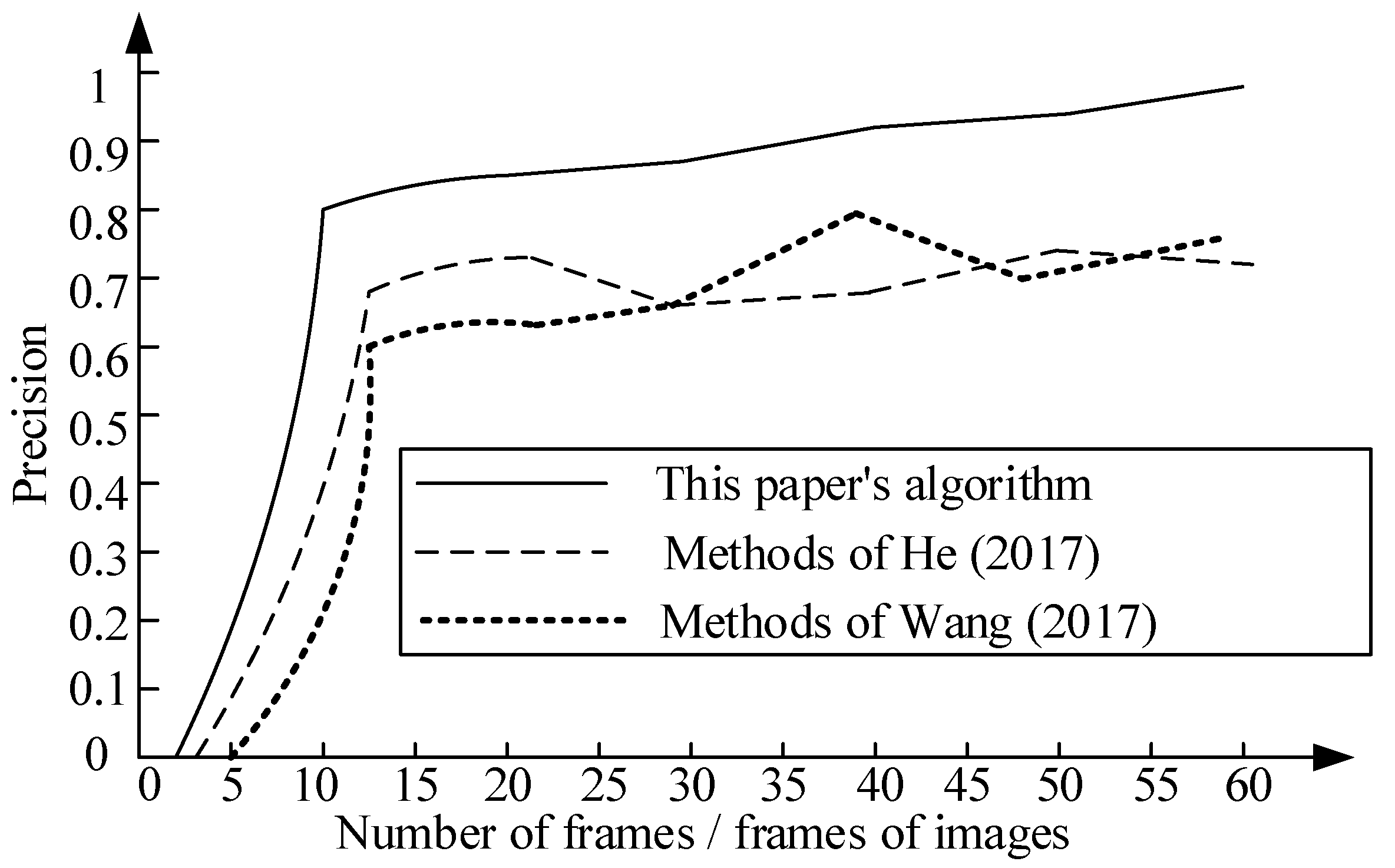 Correction Algorithm of Tennis Dynamic Image Serving Path Based on ...
