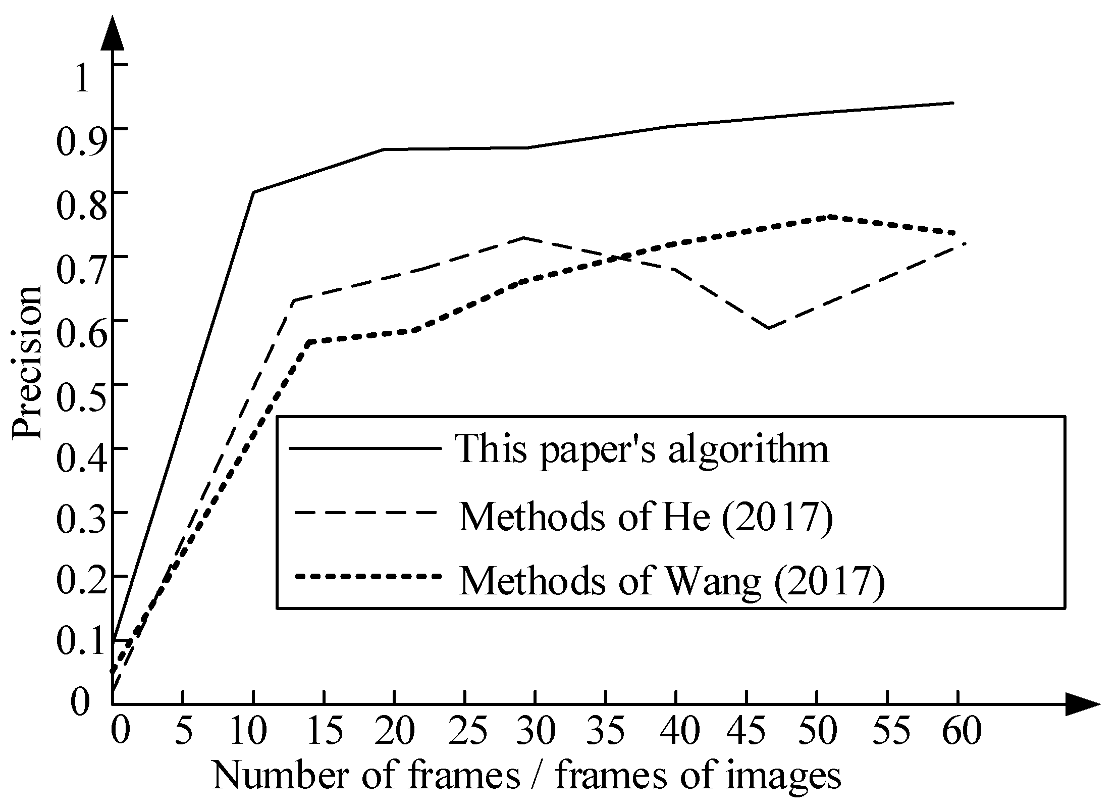 Correction Algorithm of Tennis Dynamic Image Serving Path Based on ...