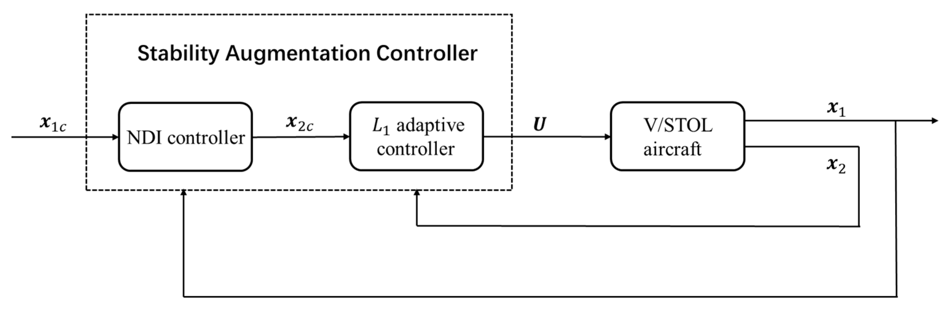Symmetry 14 01837 g002