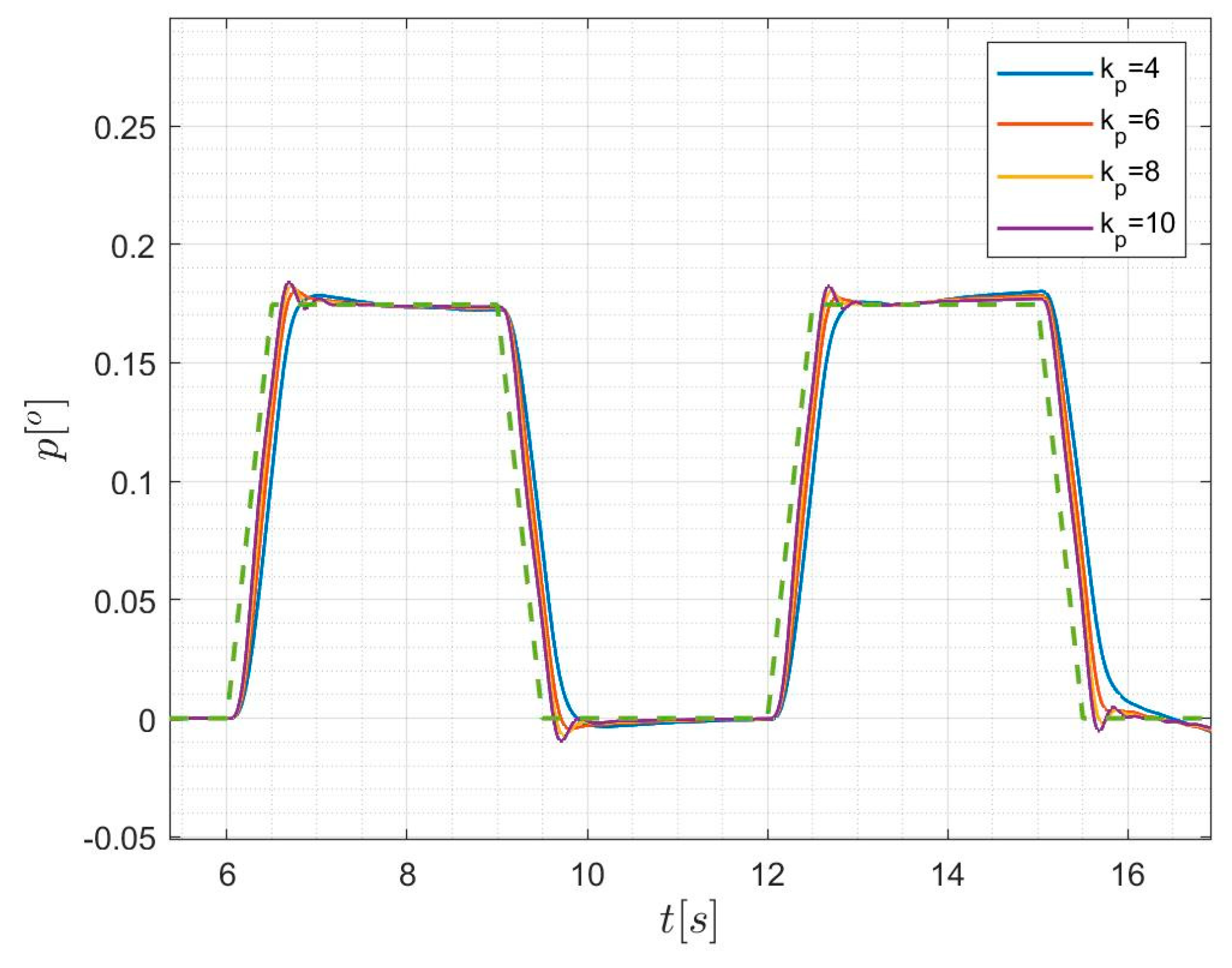 Symmetry 14 01837 g006