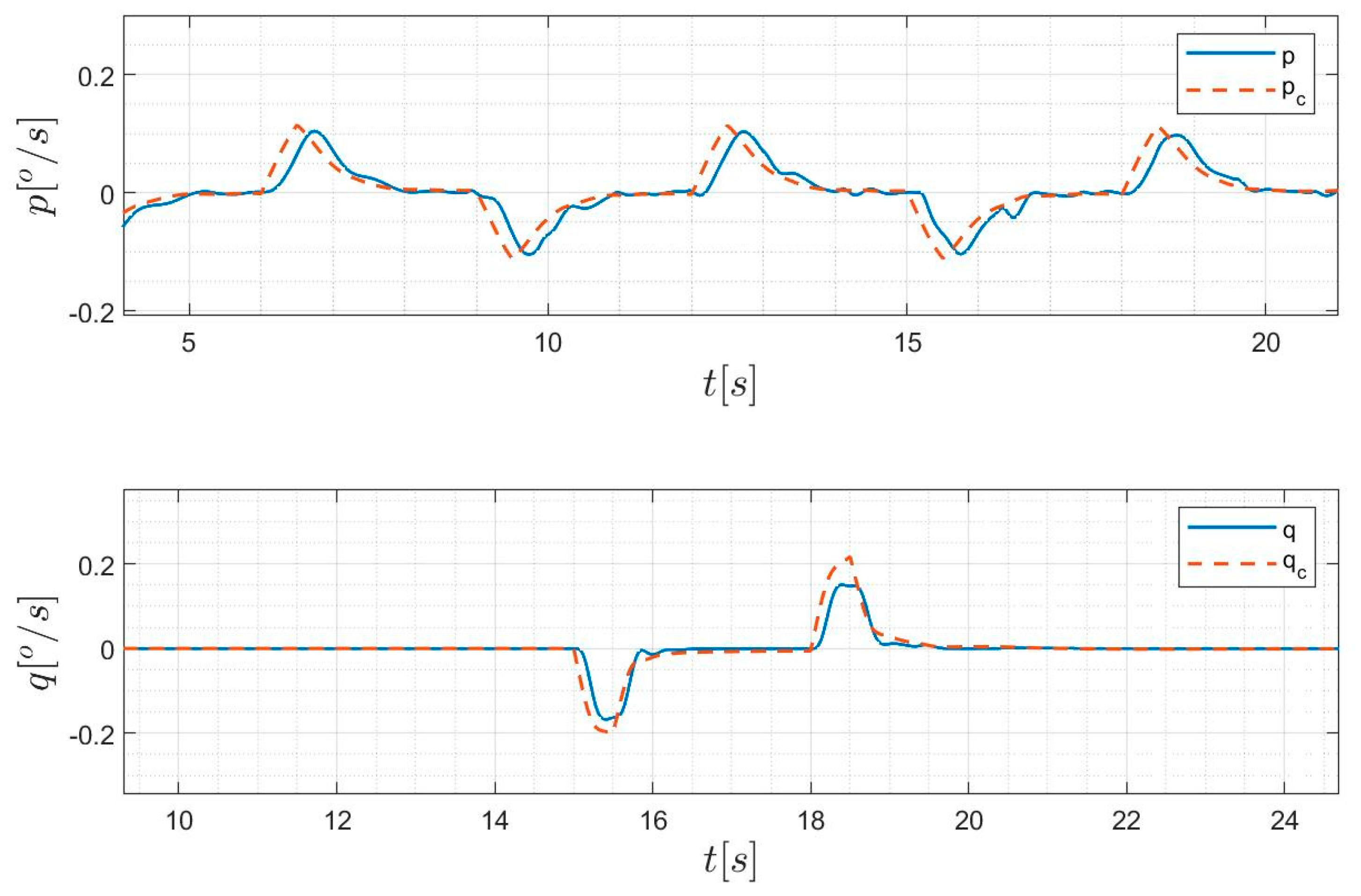 Symmetry 14 01837 g007