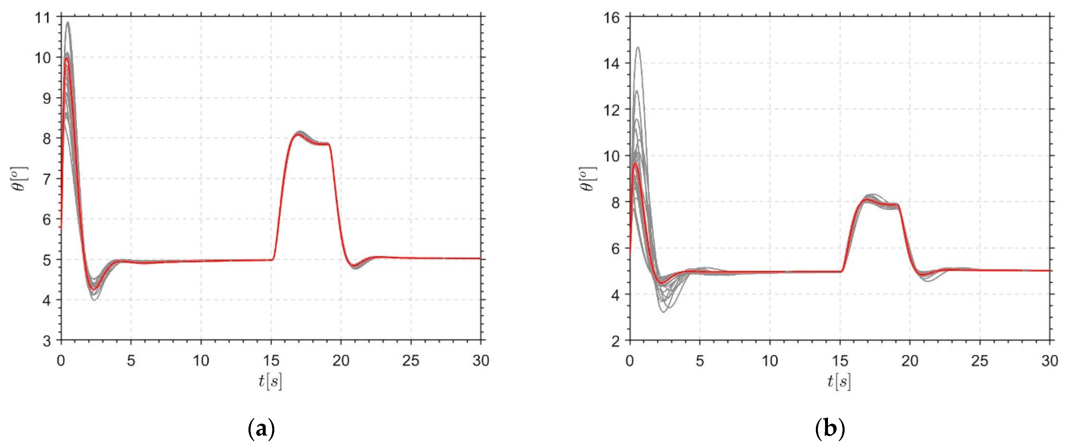 Symmetry 14 01837 g009