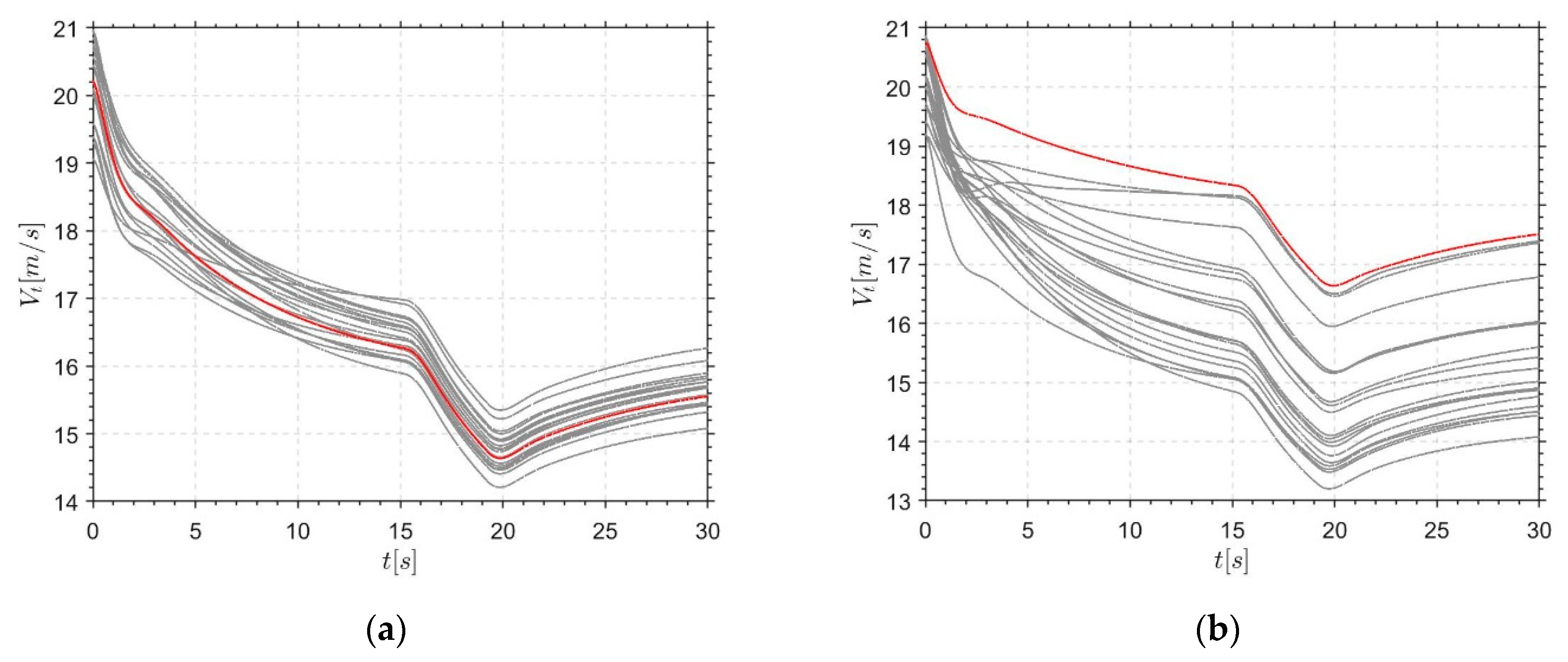 Symmetry 14 01837 g010