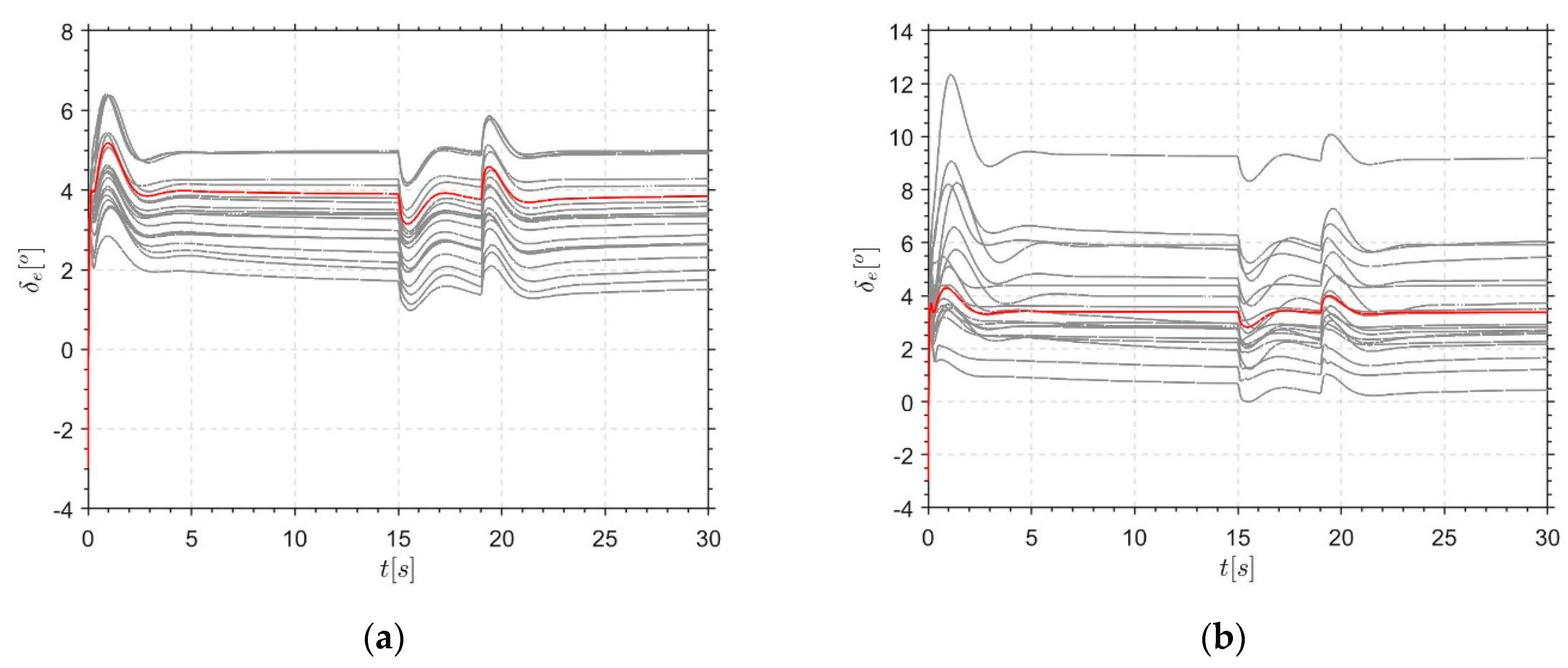 Symmetry 14 01837 g011