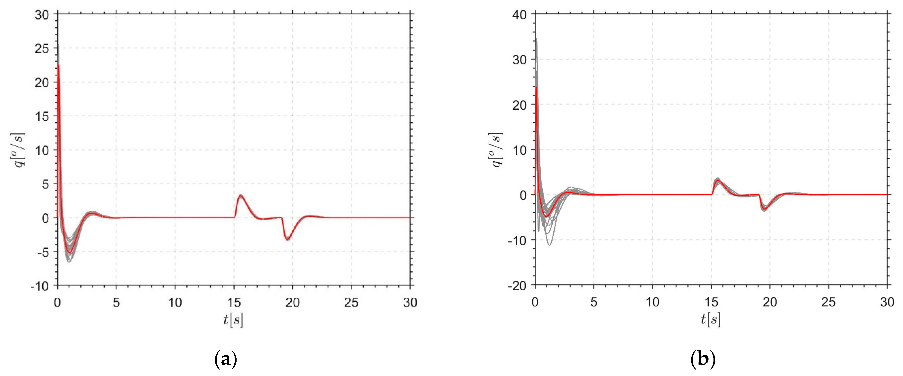 Symmetry 14 01837 g012