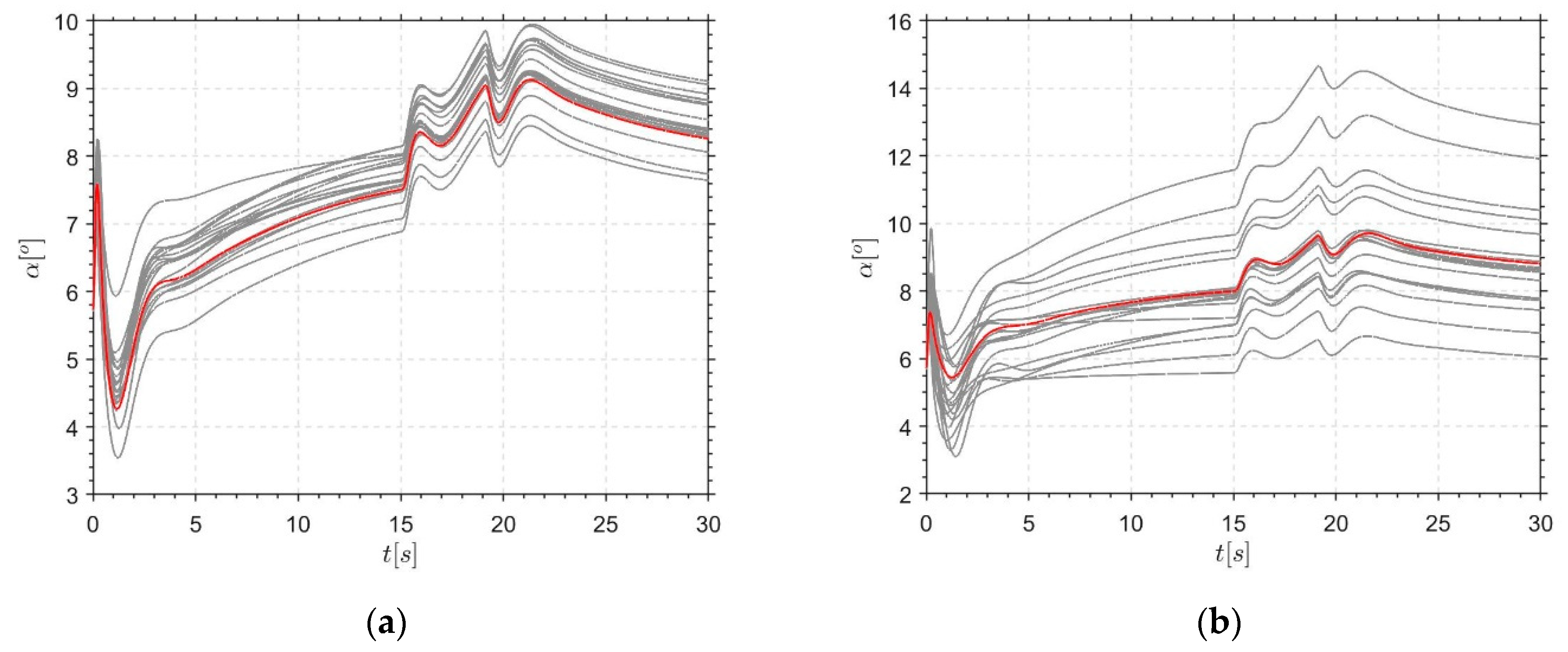 Symmetry 14 01837 g013
