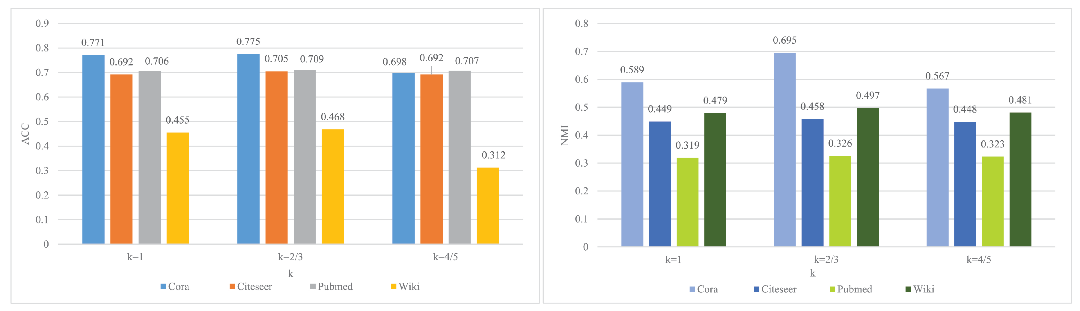 Symmetry 14 01840 g006 550