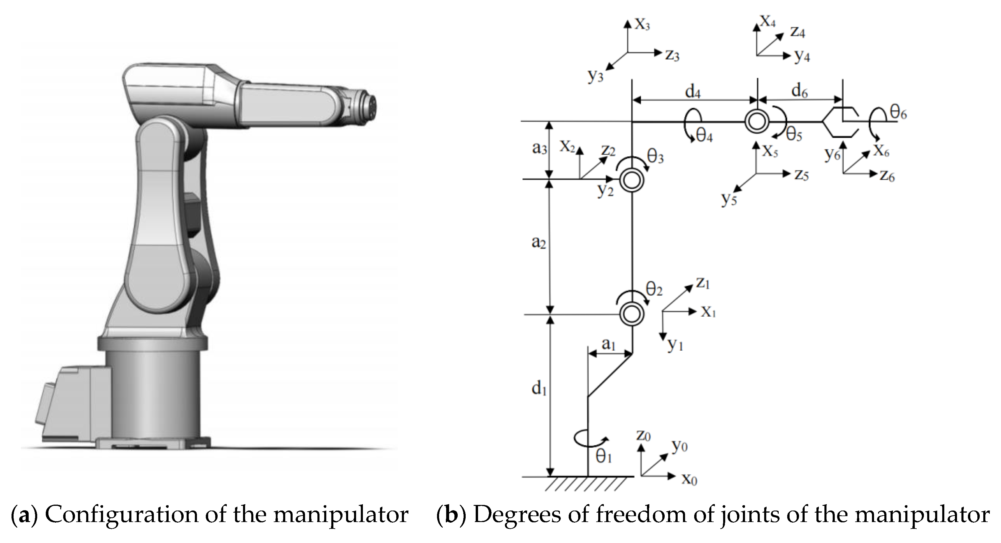 Symmetry | Free Full-Text | Autonomous Obstacle Avoidance Path Planning for Grasping Manipulator Based on Elite Smoothing Ant Colony Algorithm Symmetry | Free Full-Text | Autonomous Obstacle Avoidance Path Planning for Grasping Manipulator Based on Elite Smoothing Ant Colony Algorithm