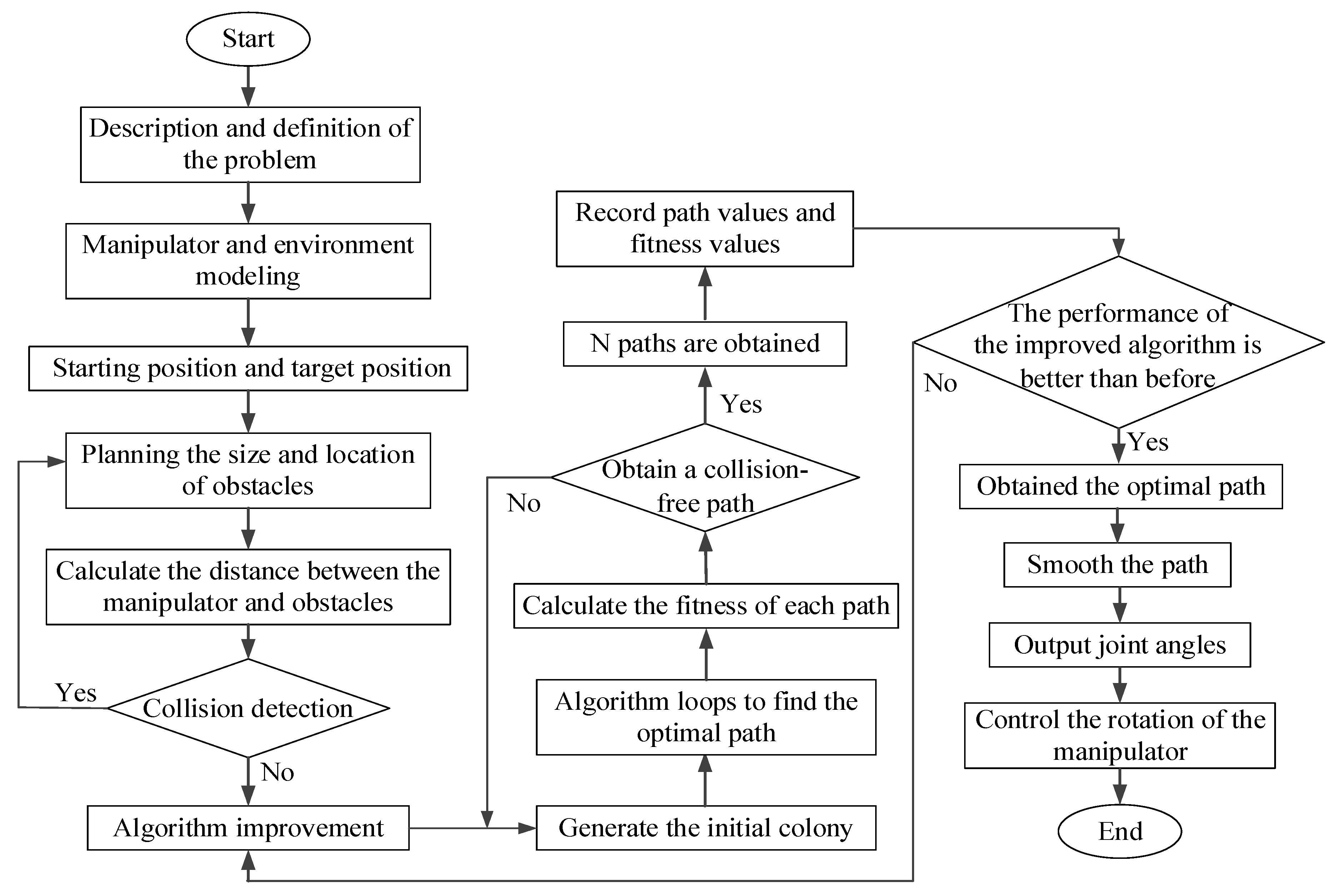 Symmetry 14 01843 g007 550
