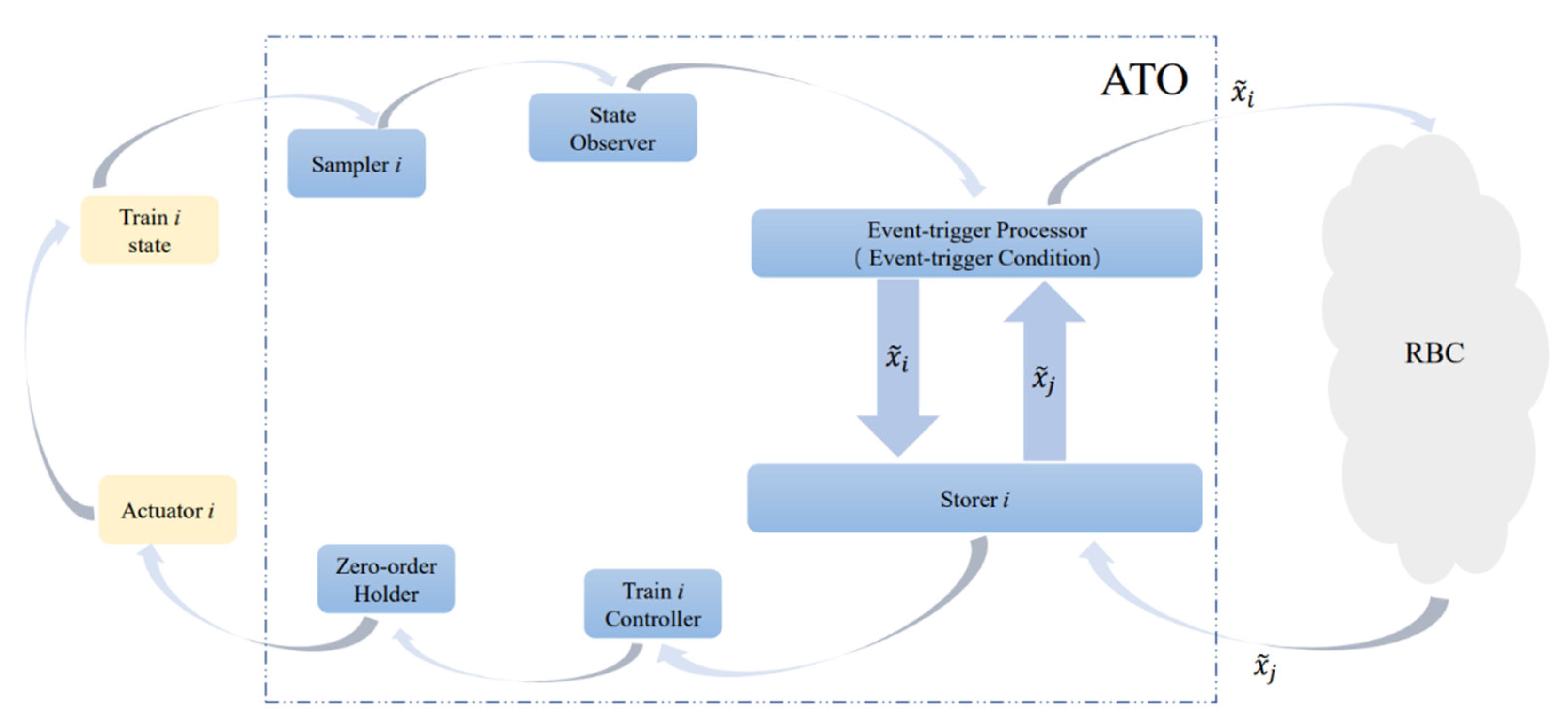 Symmetry 14 01846 g002 550