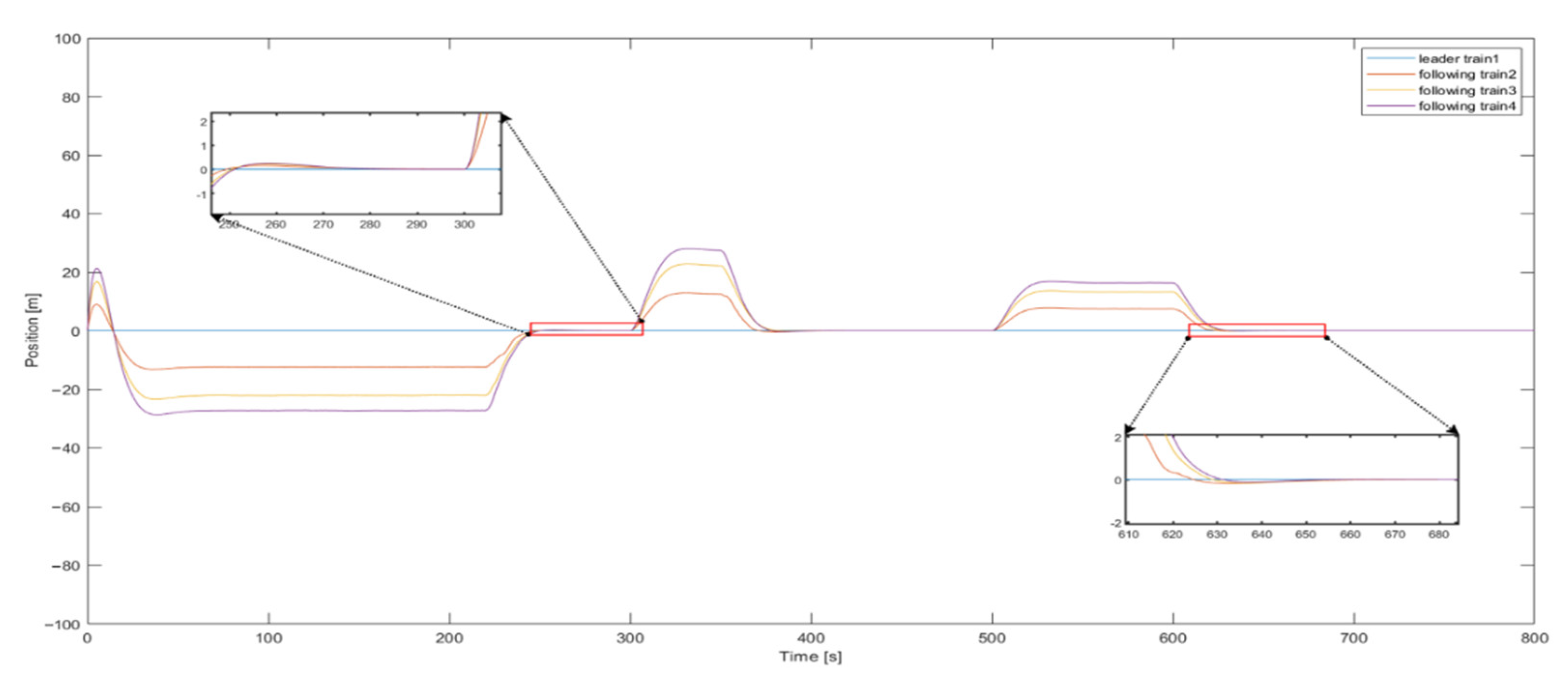 Symmetry 14 01846 g005 550