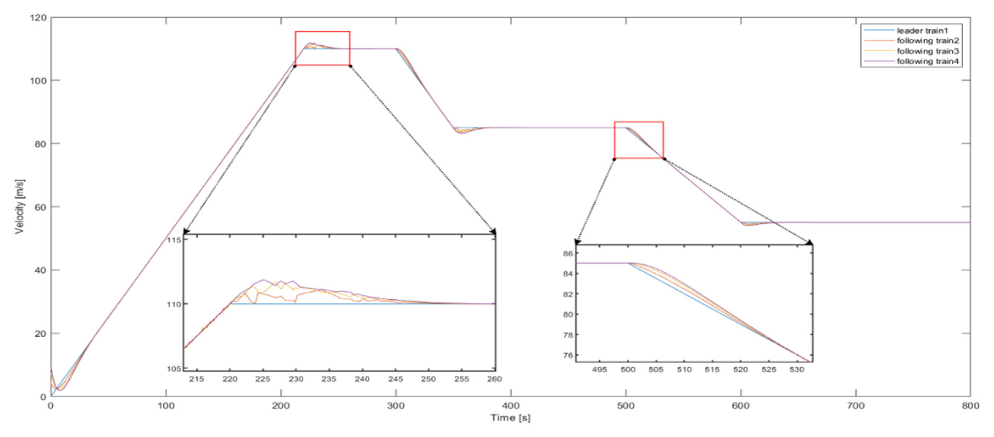 Symmetry 14 01846 g006 550