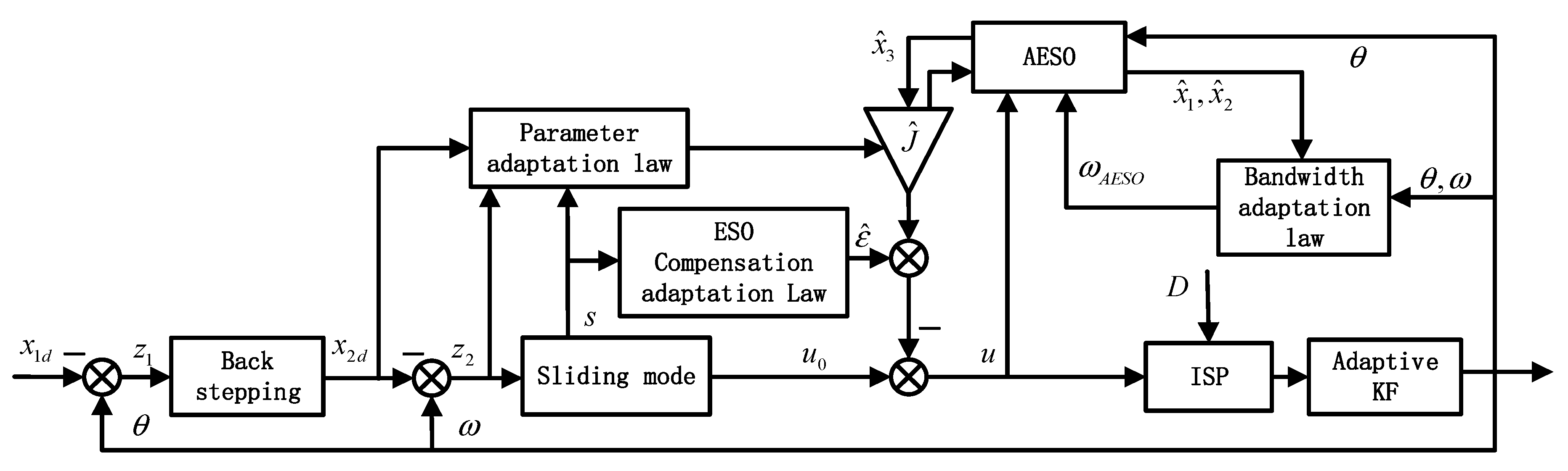 Symmetry 14 01848 g003 550