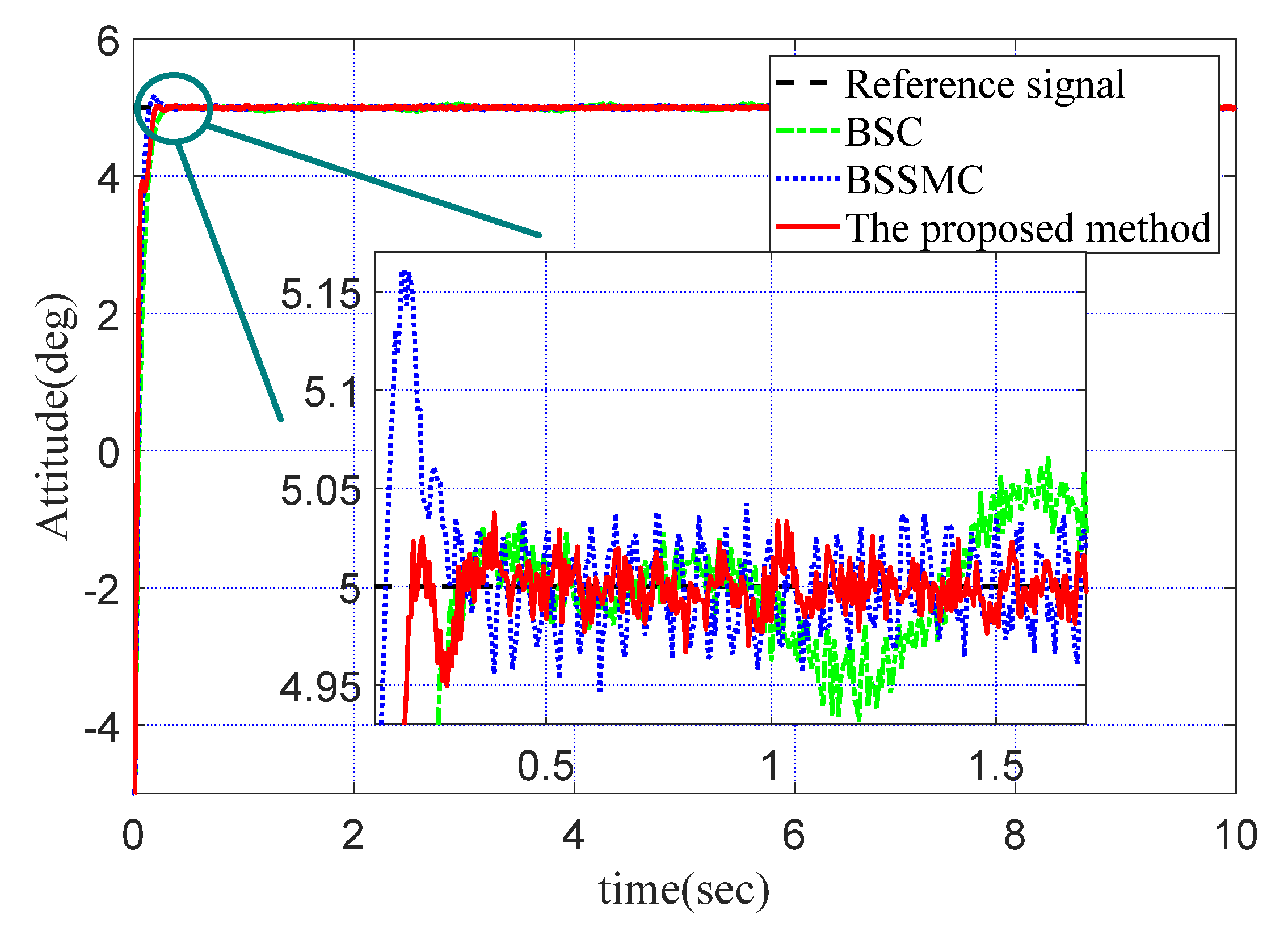 Symmetry 14 01848 g006 550