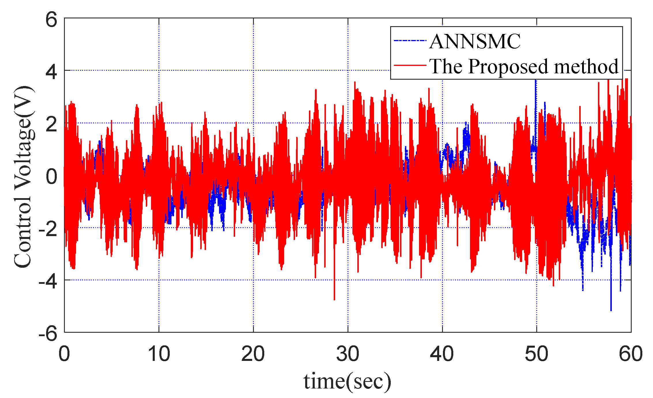 Symmetry 14 01848 g014 550