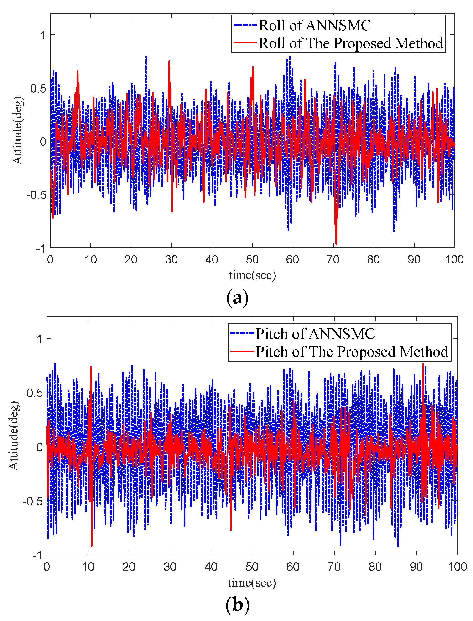 Symmetry 14 01848 g017a 550
