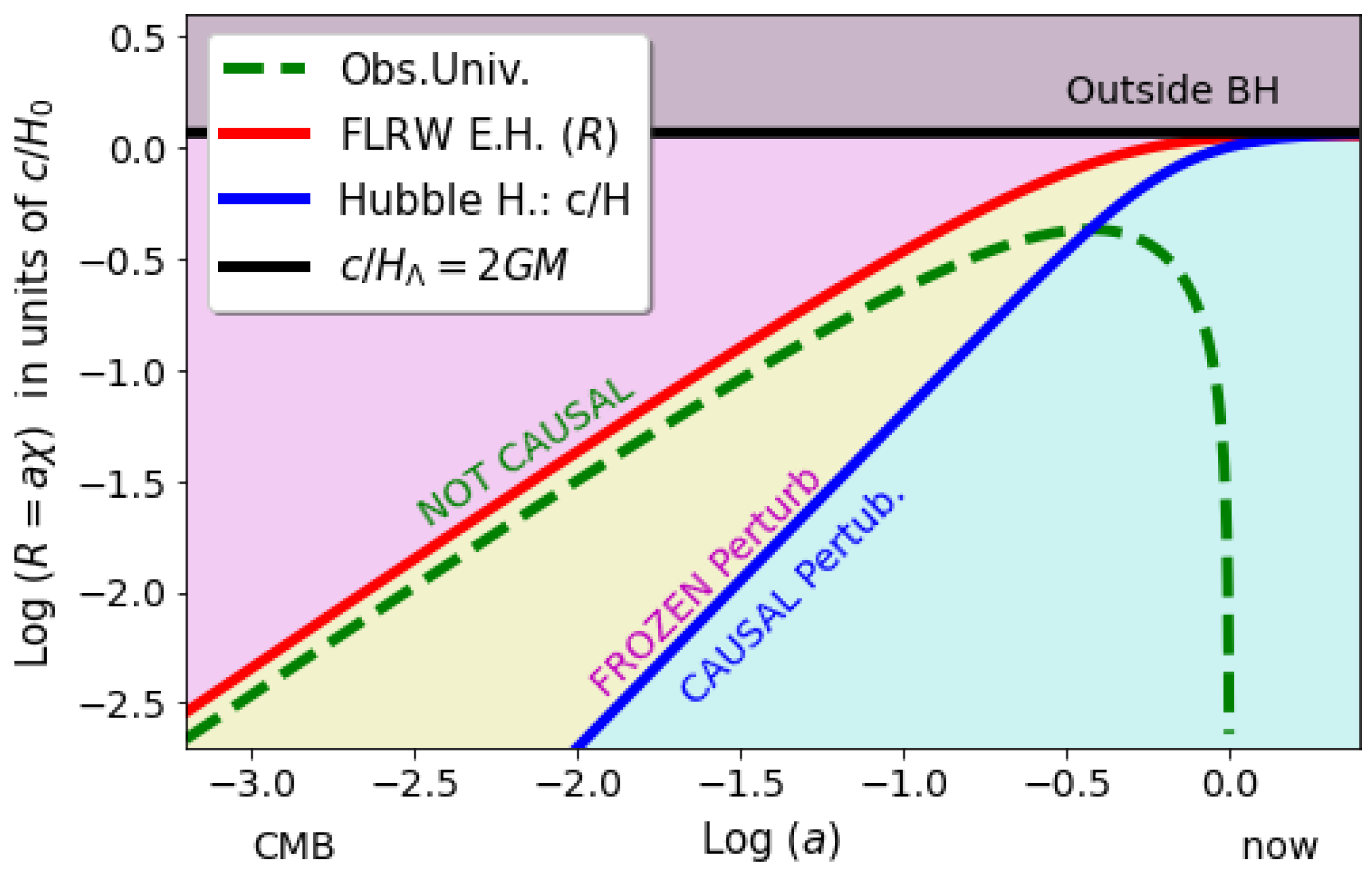 Symmetry 14 01849 g002