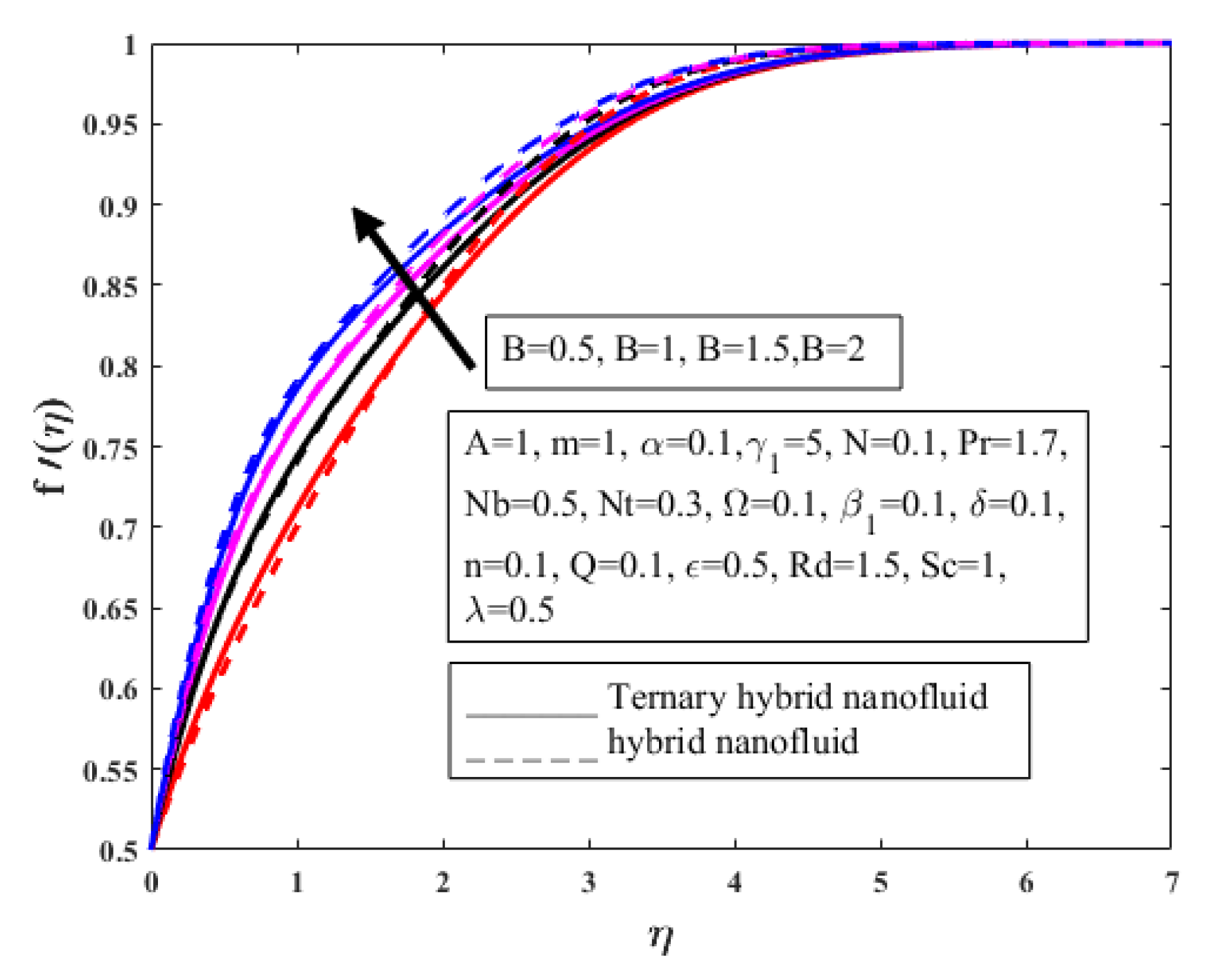 Symmetry 14 01850 g005 550