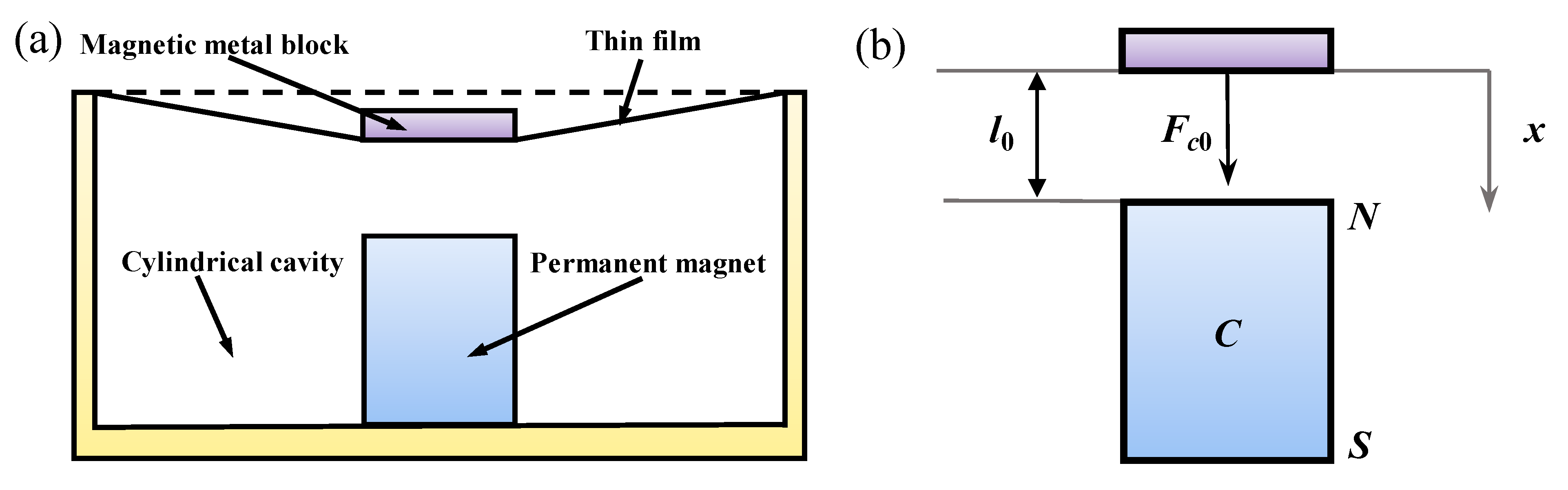 Symmetry 14 01858 g001 550