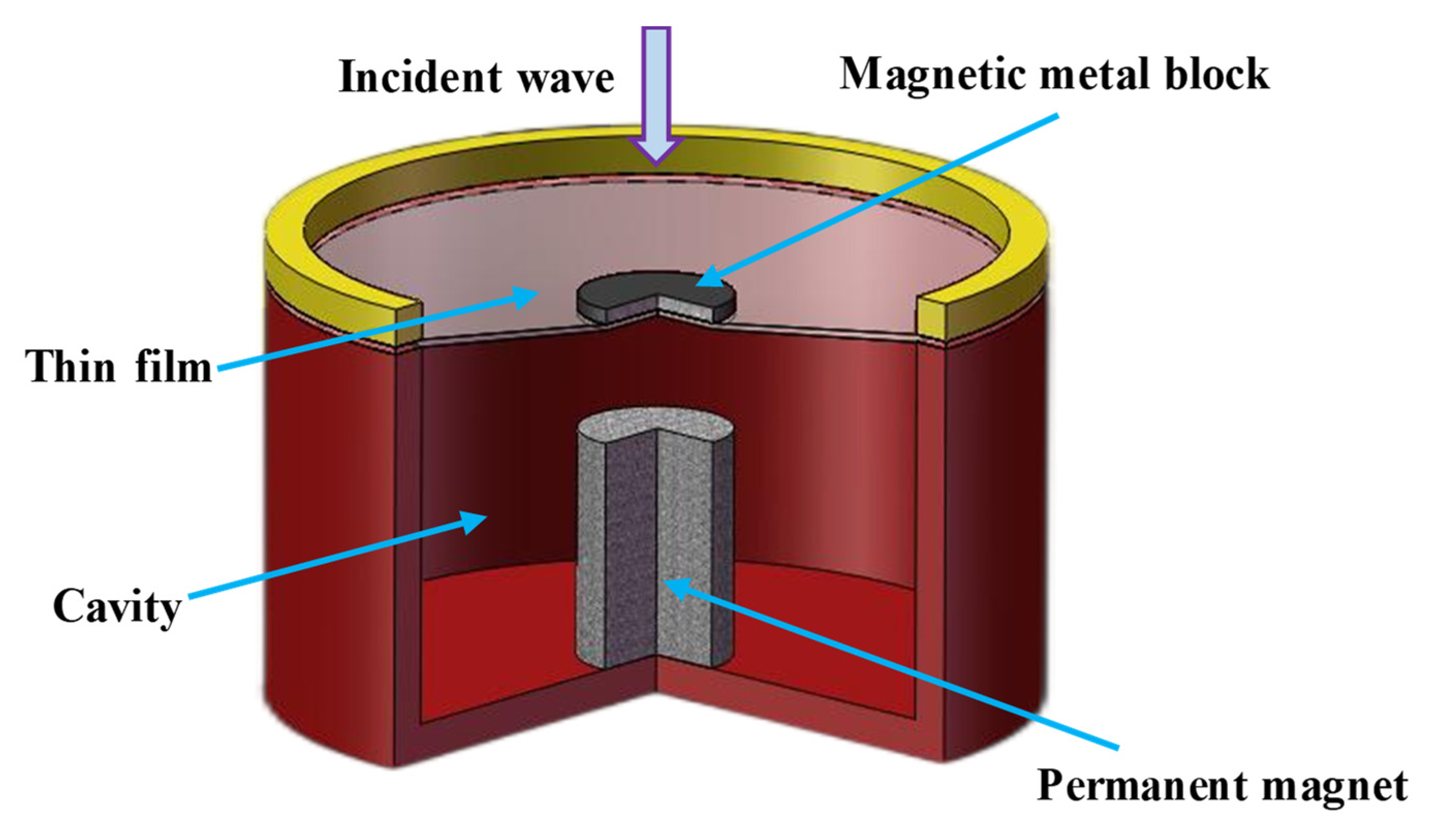 Symmetry 14 01858 g003 550