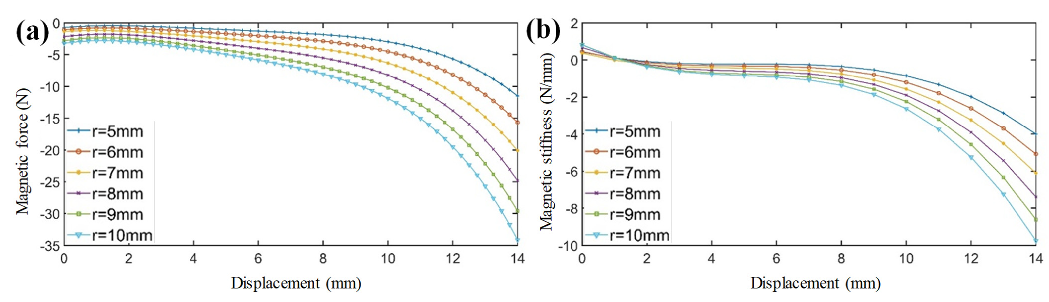 Symmetry 14 01858 g005 550