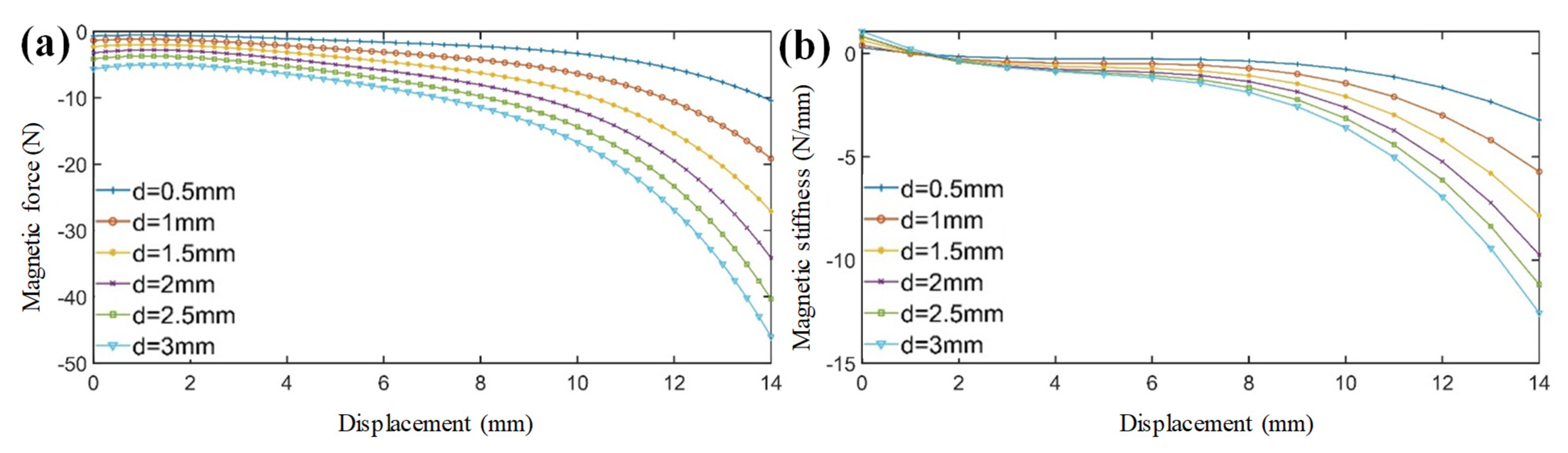Symmetry 14 01858 g006 550