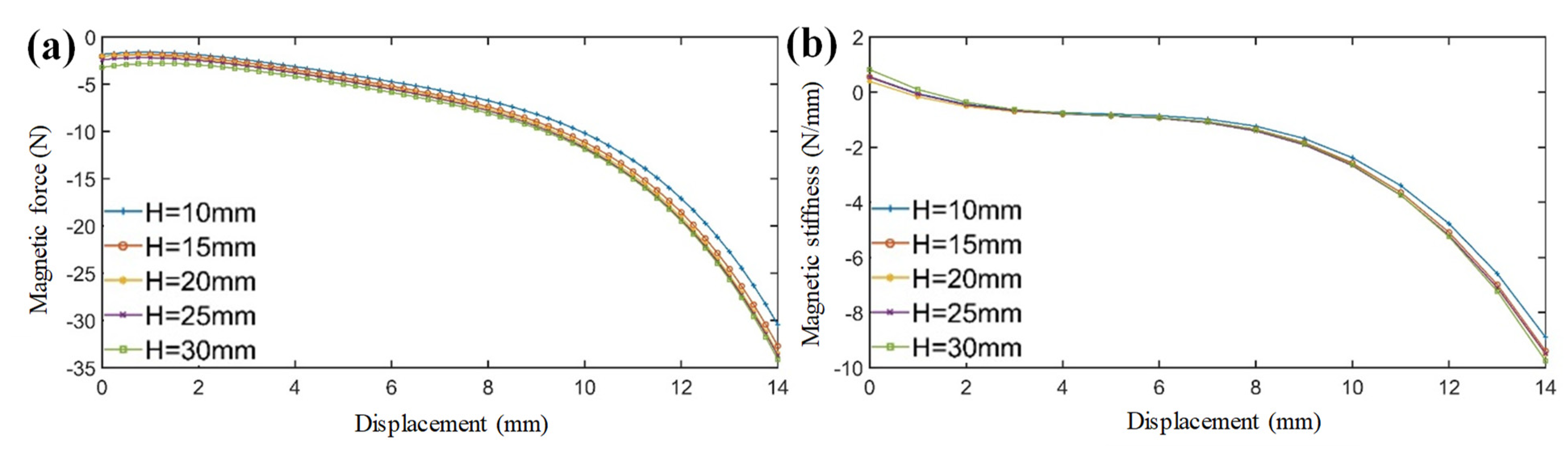 Symmetry 14 01858 g007 550