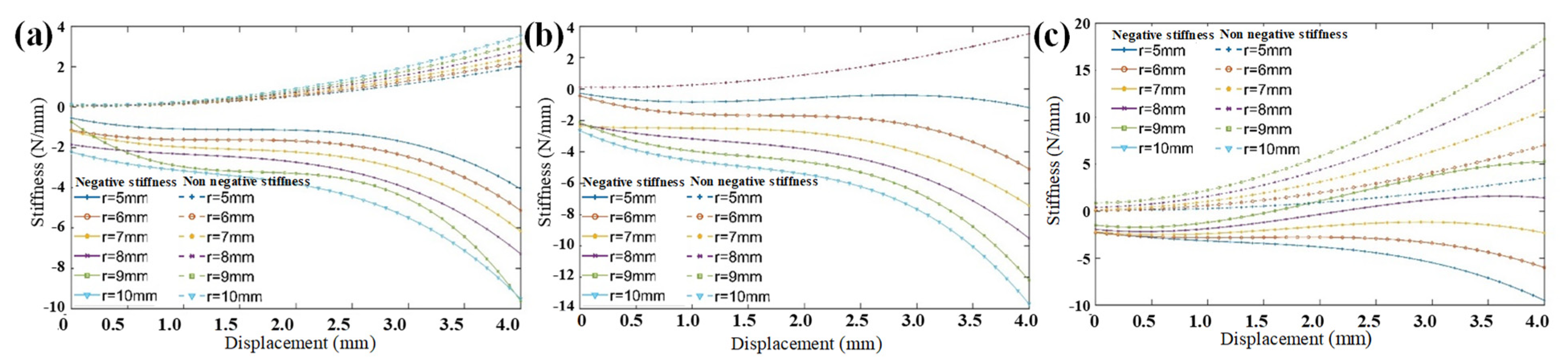 Symmetry 14 01858 g009 550