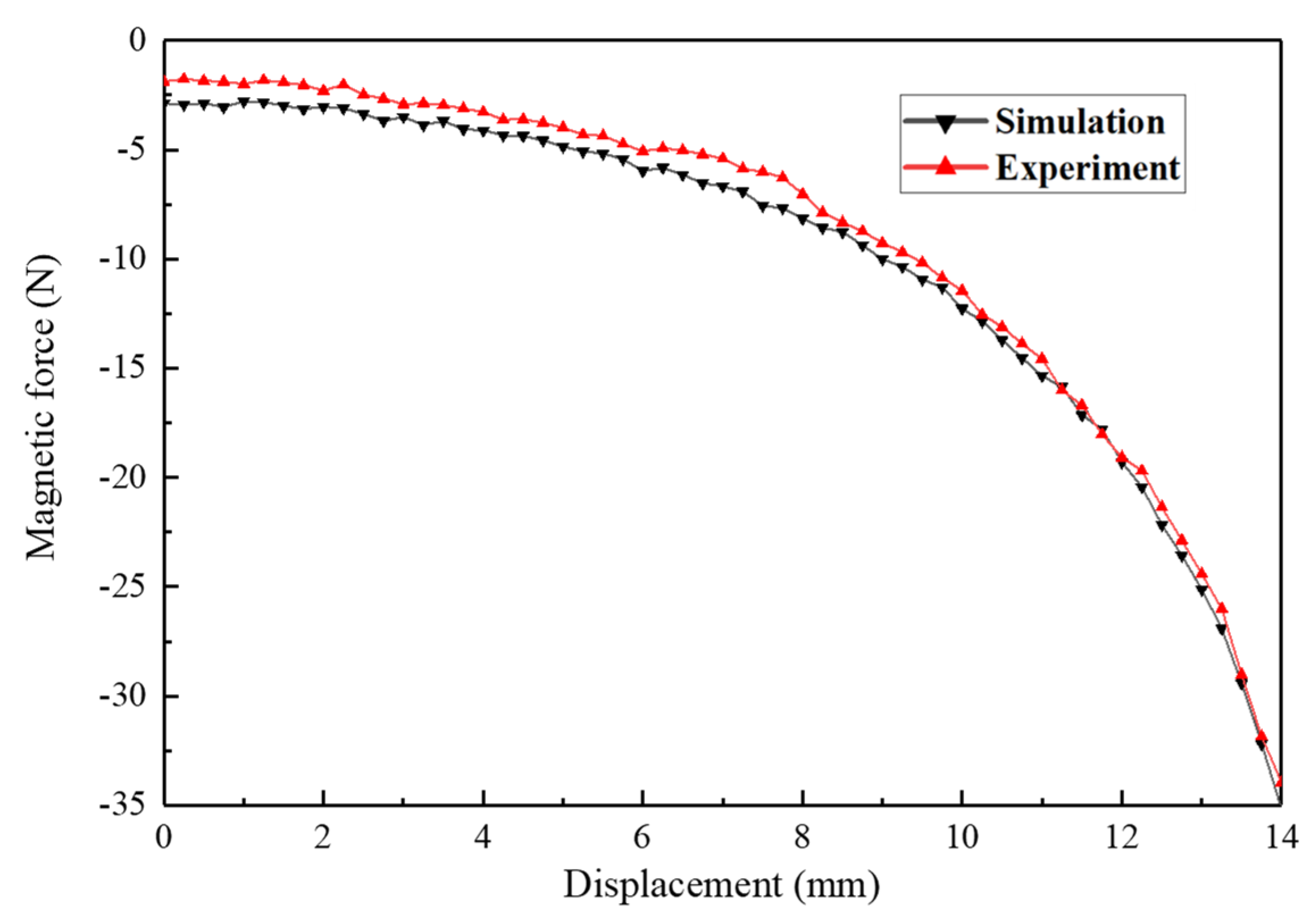 Symmetry 14 01858 g011 550