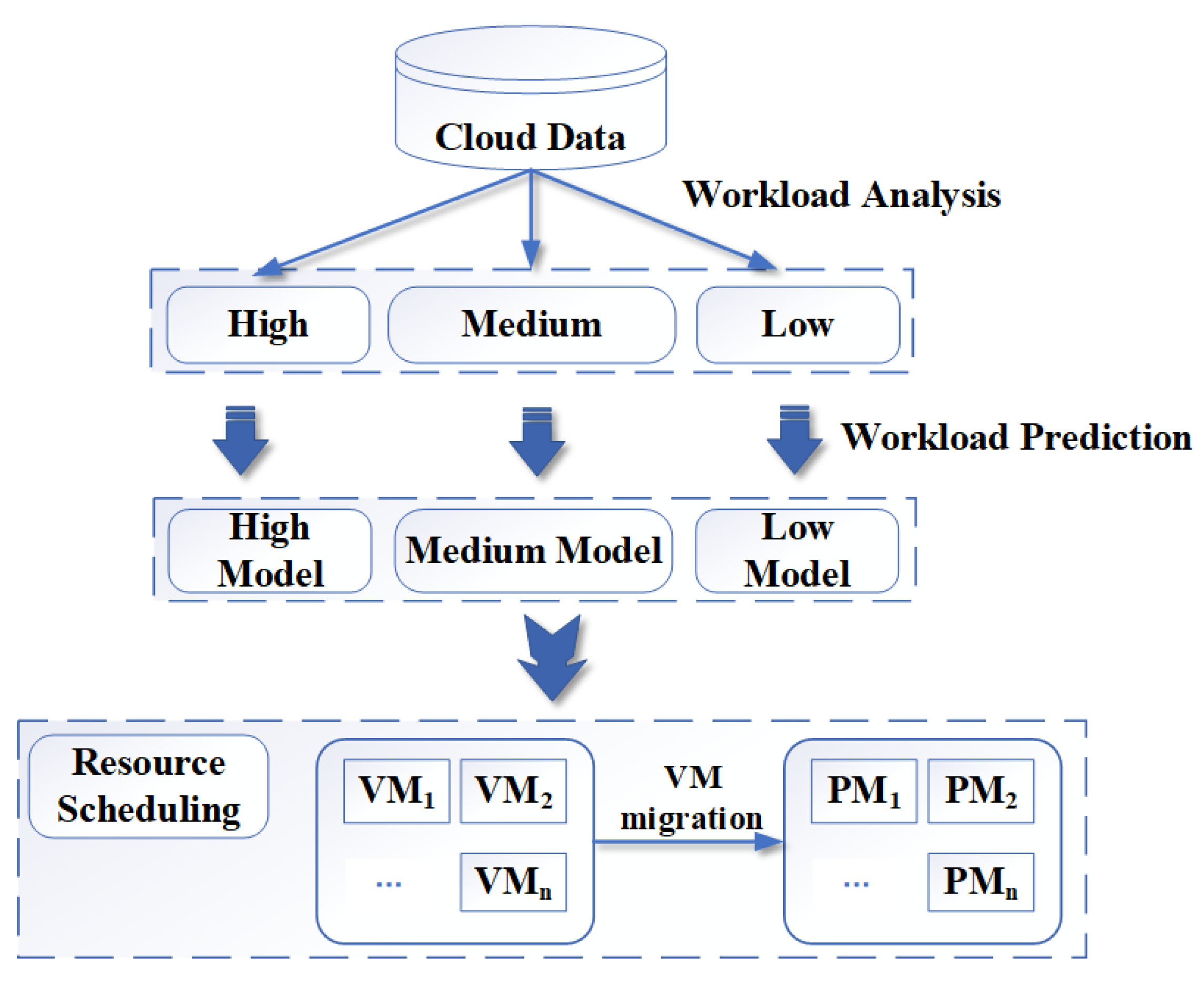 Symmetry 14 01865 g002