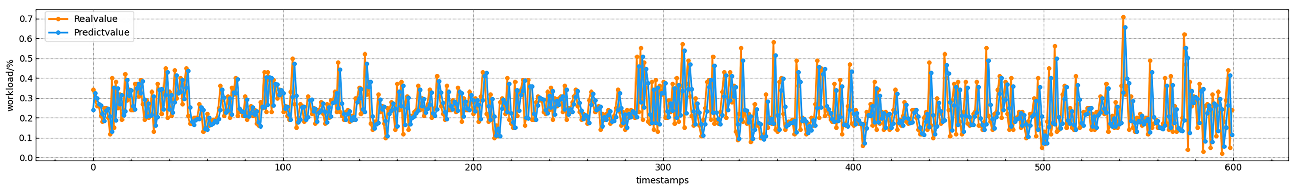 Symmetry 14 01865 g004