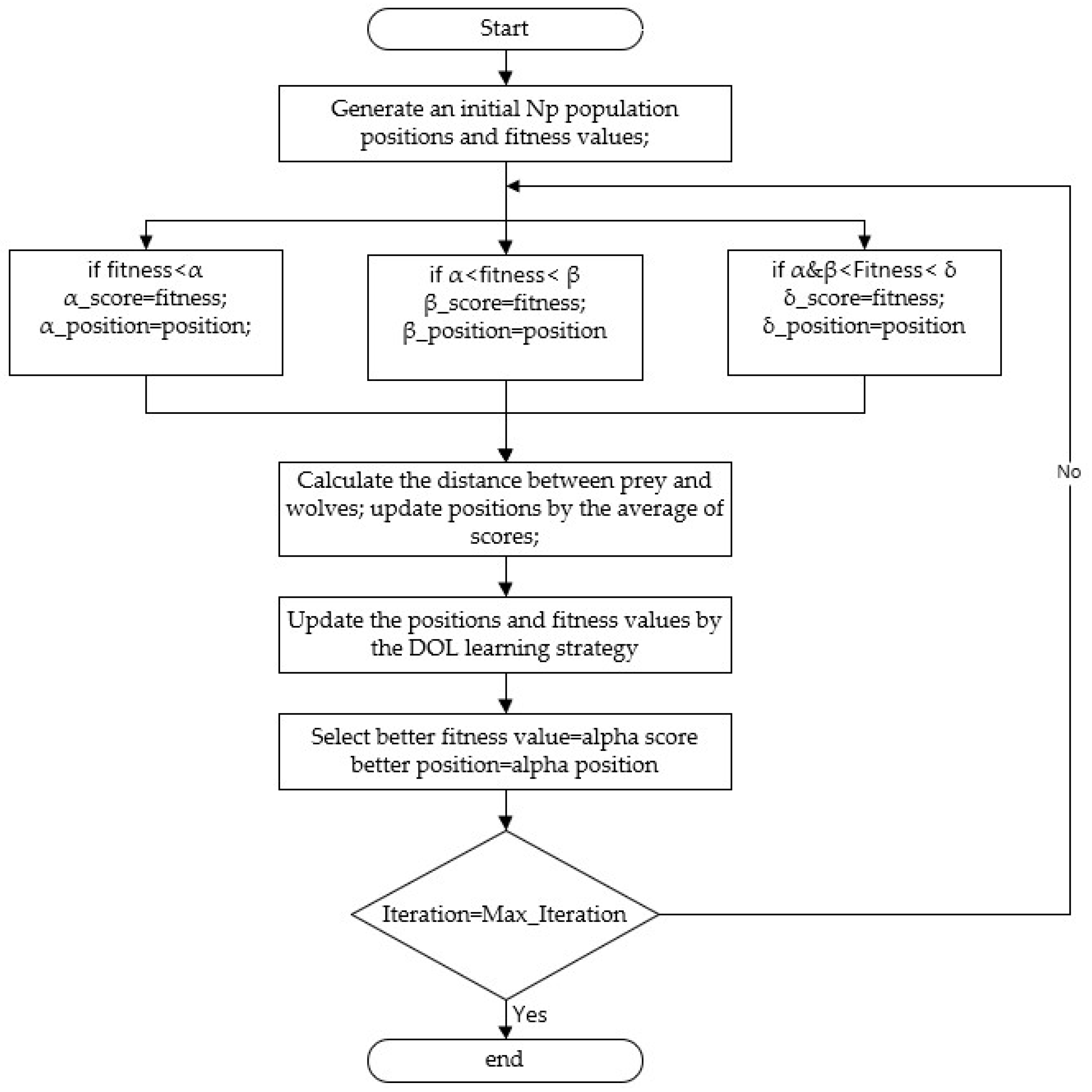 Symmetry 14 01871 g002 550