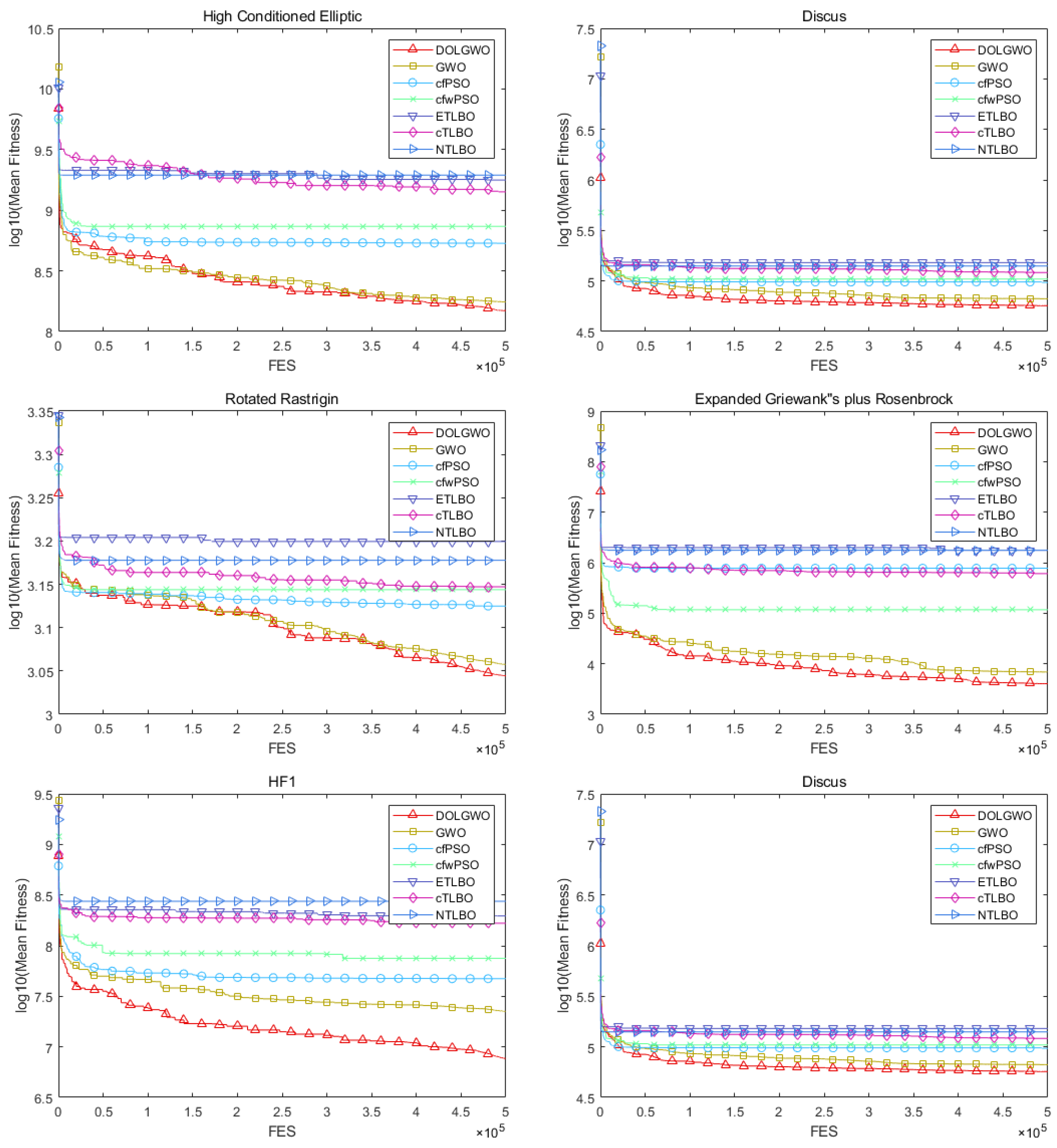 Symmetry 14 01871 g004 550