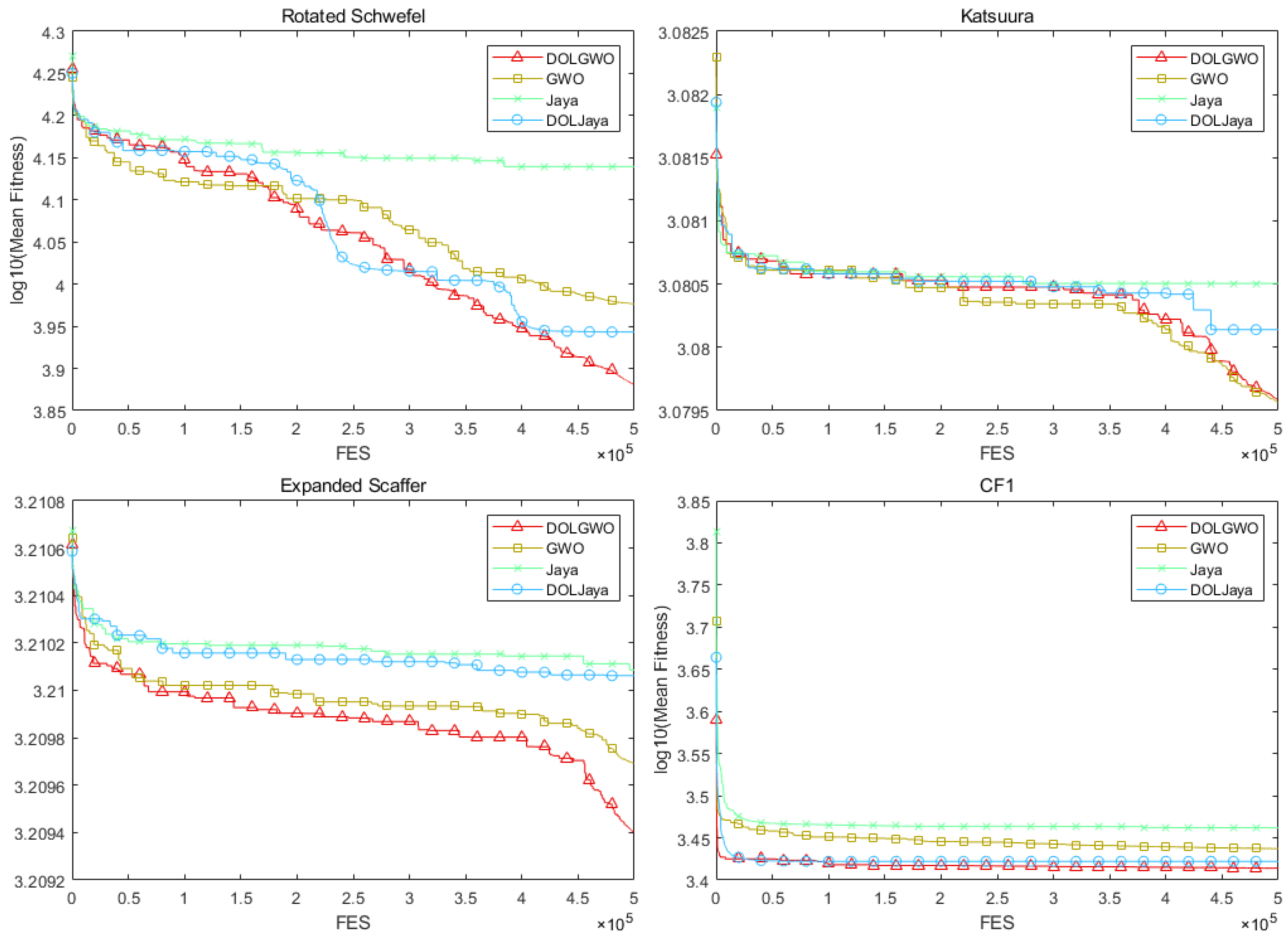Symmetry 14 01871 g005 550
