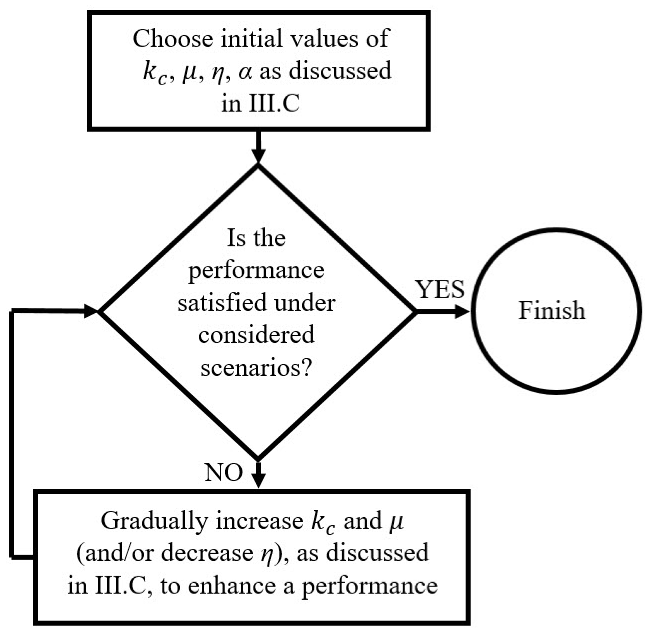 Symmetry 14 01873 g003