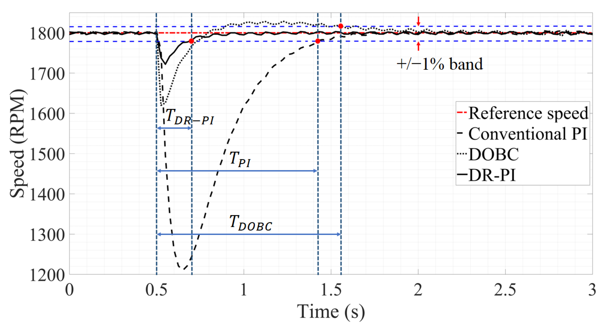 Symmetry 14 01873 g015