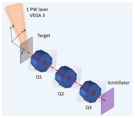 Liouville Theory for Fully Analytic Studies of Transverse Beam 