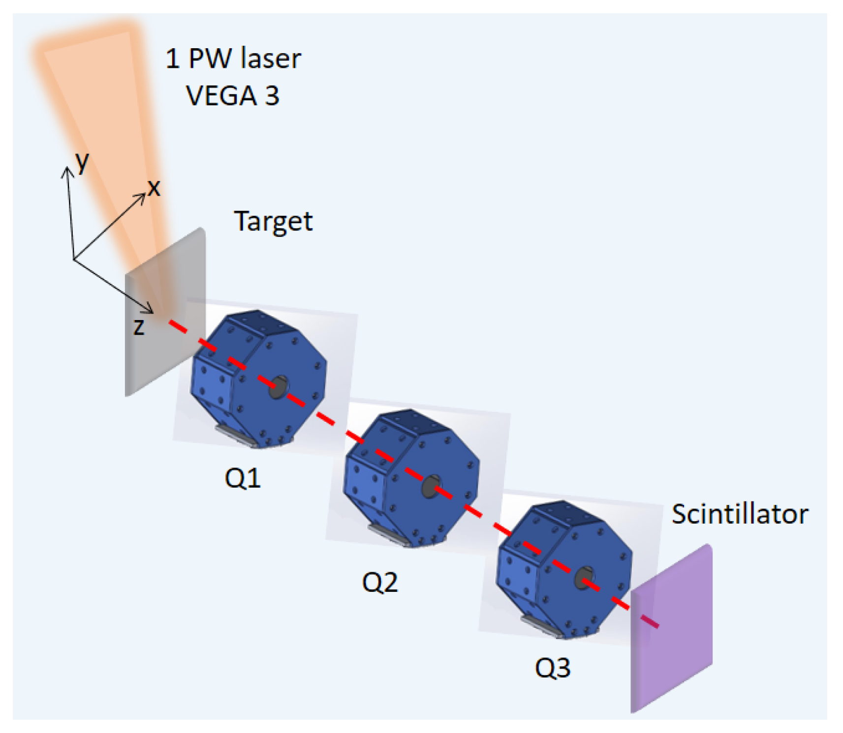 Liouville Theory for Fully Analytic Studies of Transverse Beam 