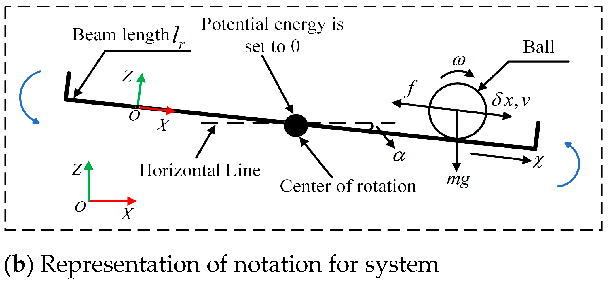 Symmetry 14 01883 g001b