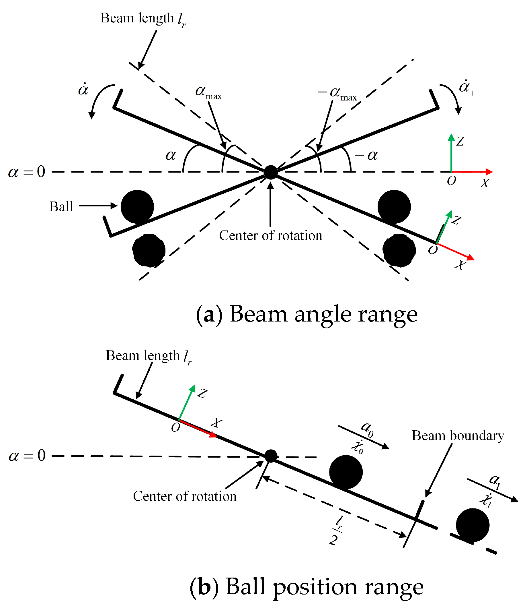 Symmetry 14 01883 g003