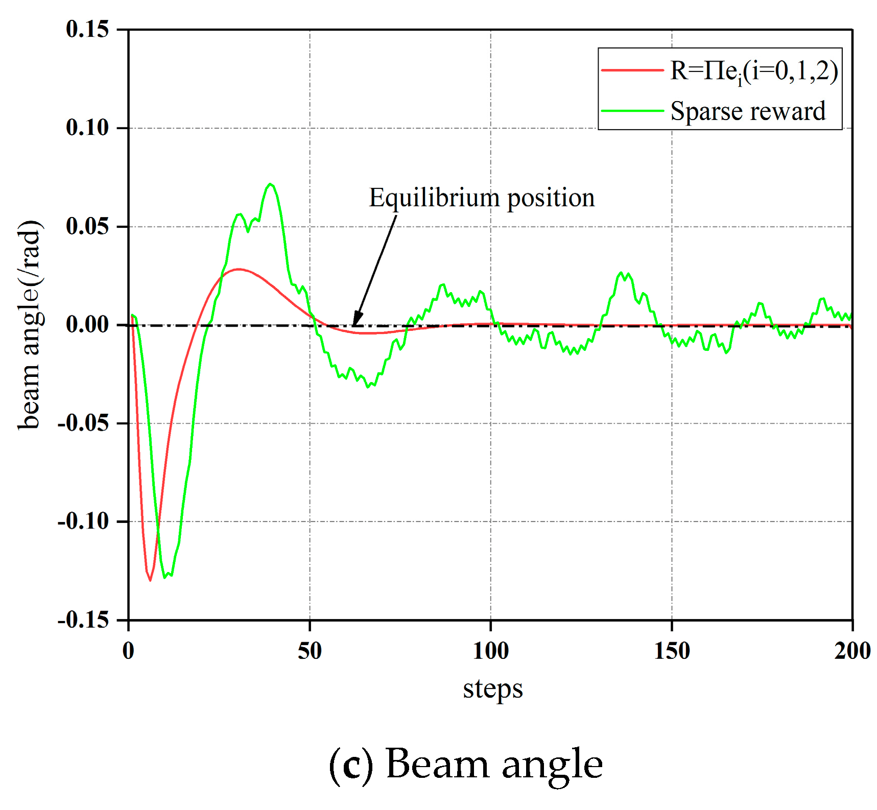 Symmetry 14 01883 g011b