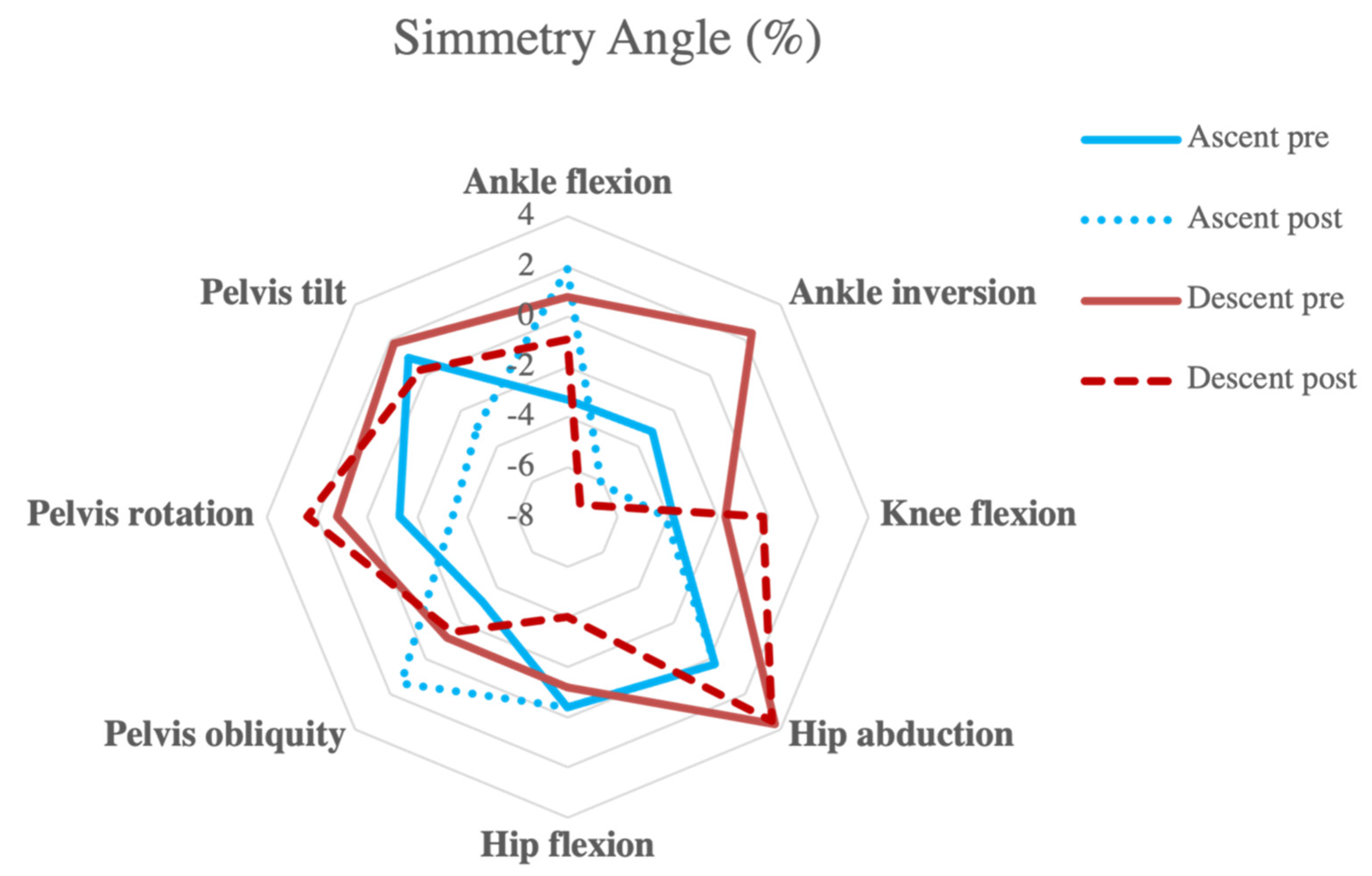 Symmetry 14 01888 g003 550