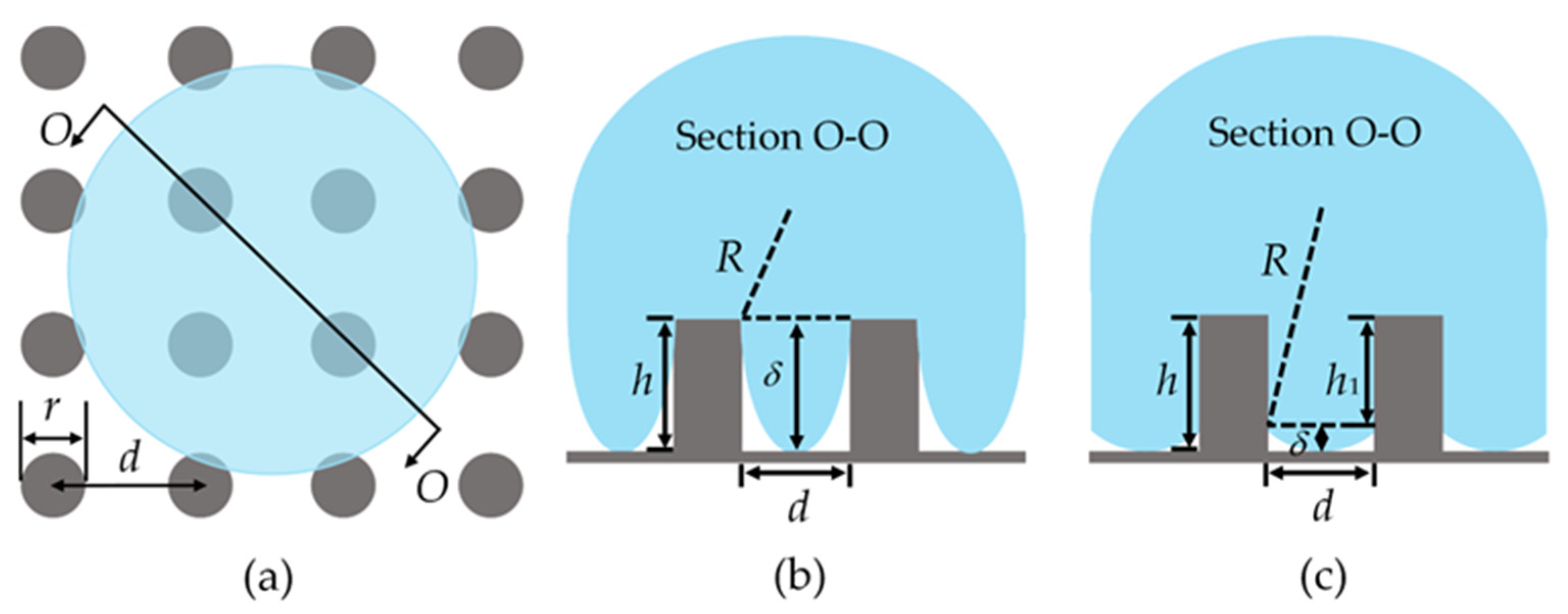 Symmetry 14 01891 g002