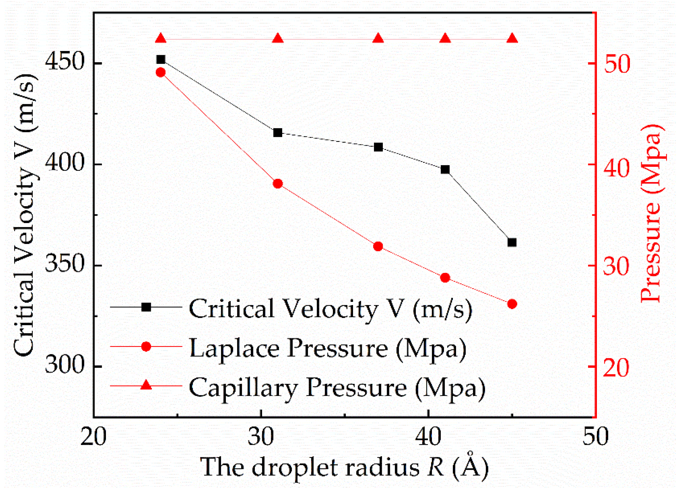 Symmetry 14 01891 g008
