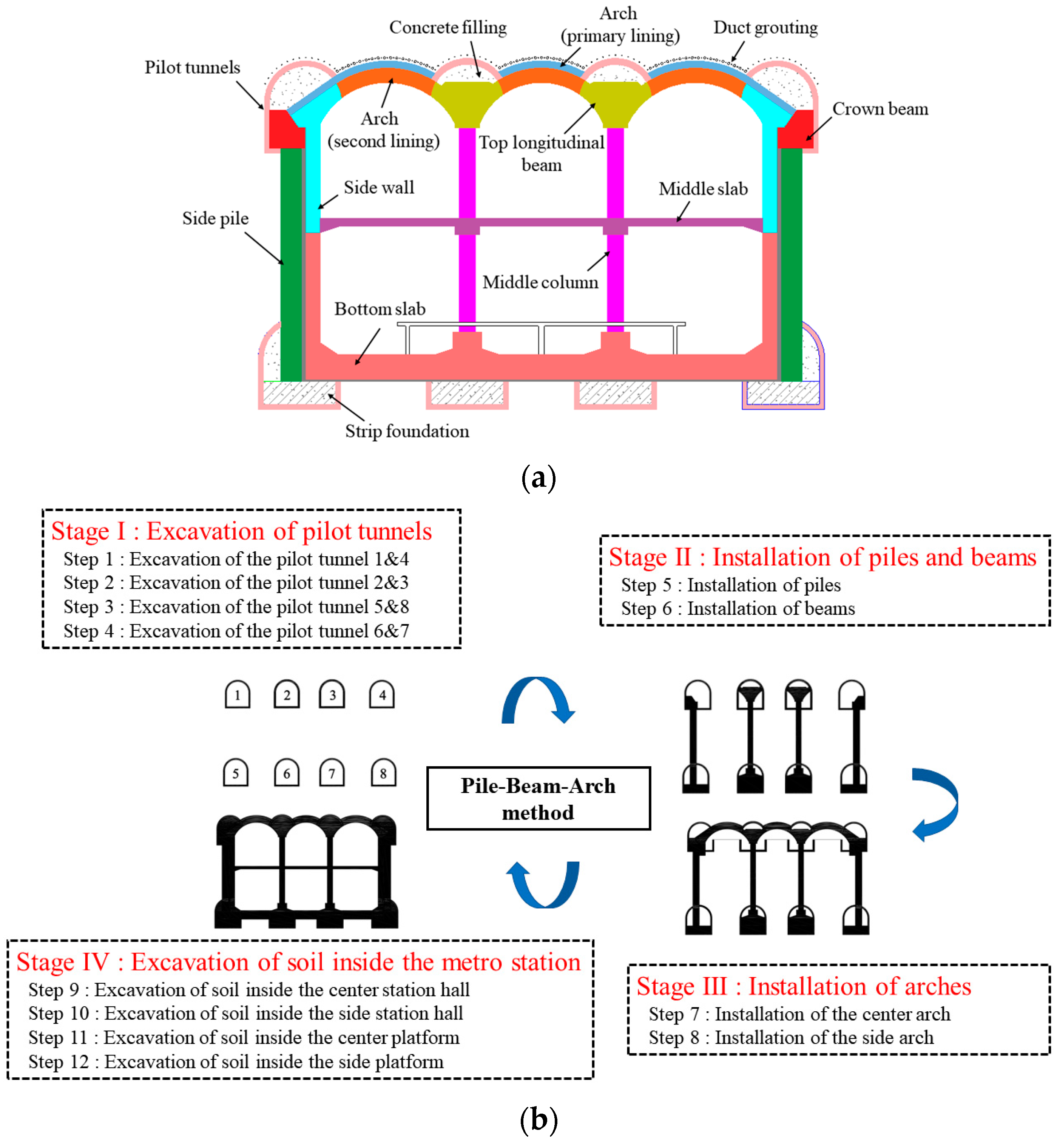 Symmetry 14 01892 g002 550